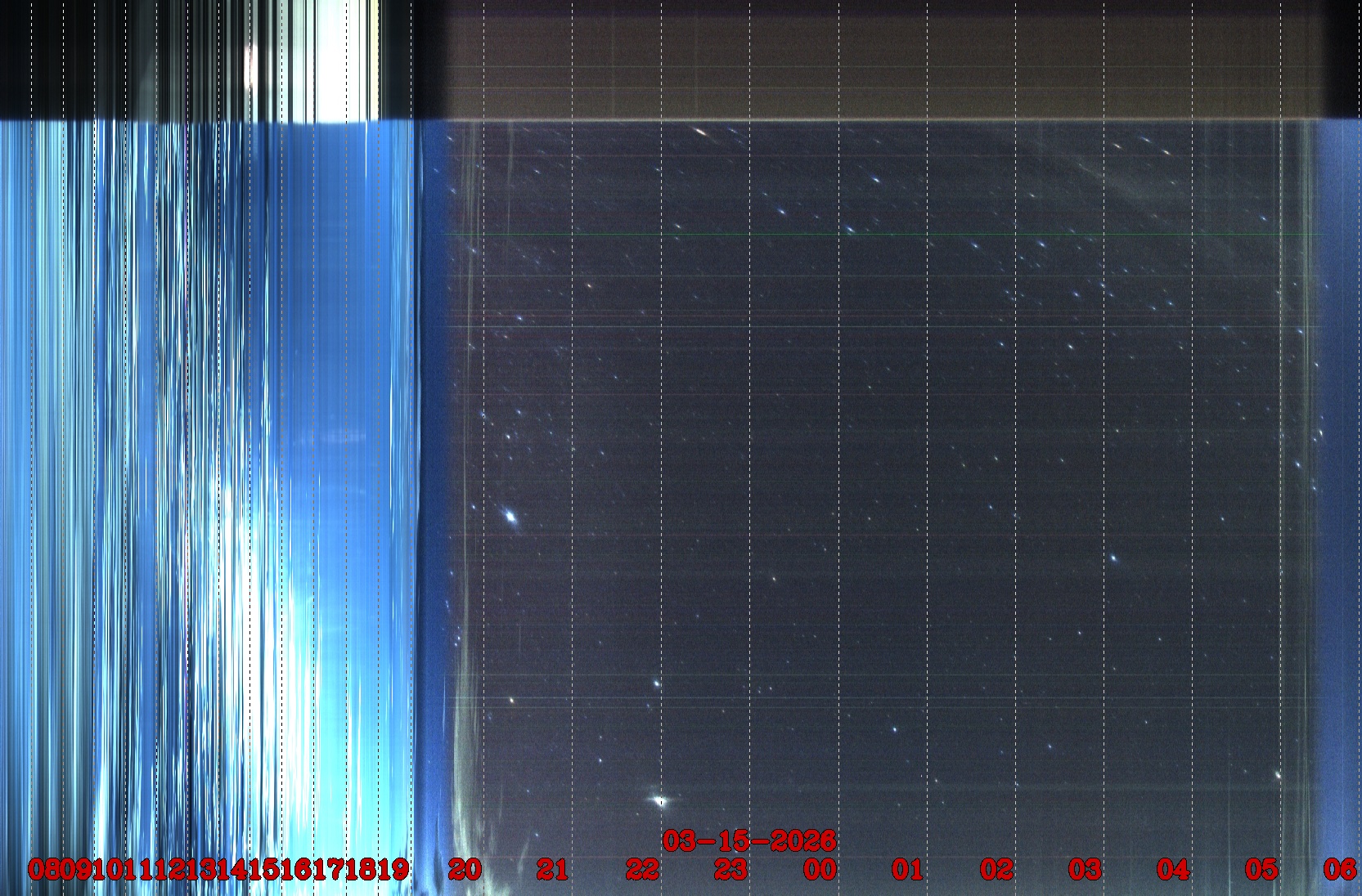 Porto União - Brazil