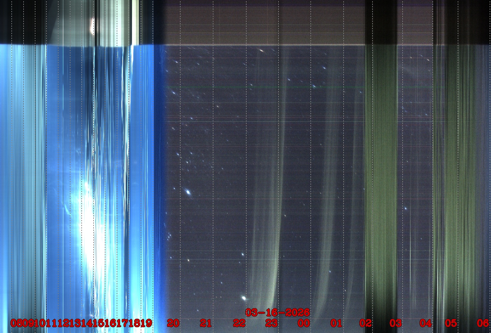 Porto União - Brazil