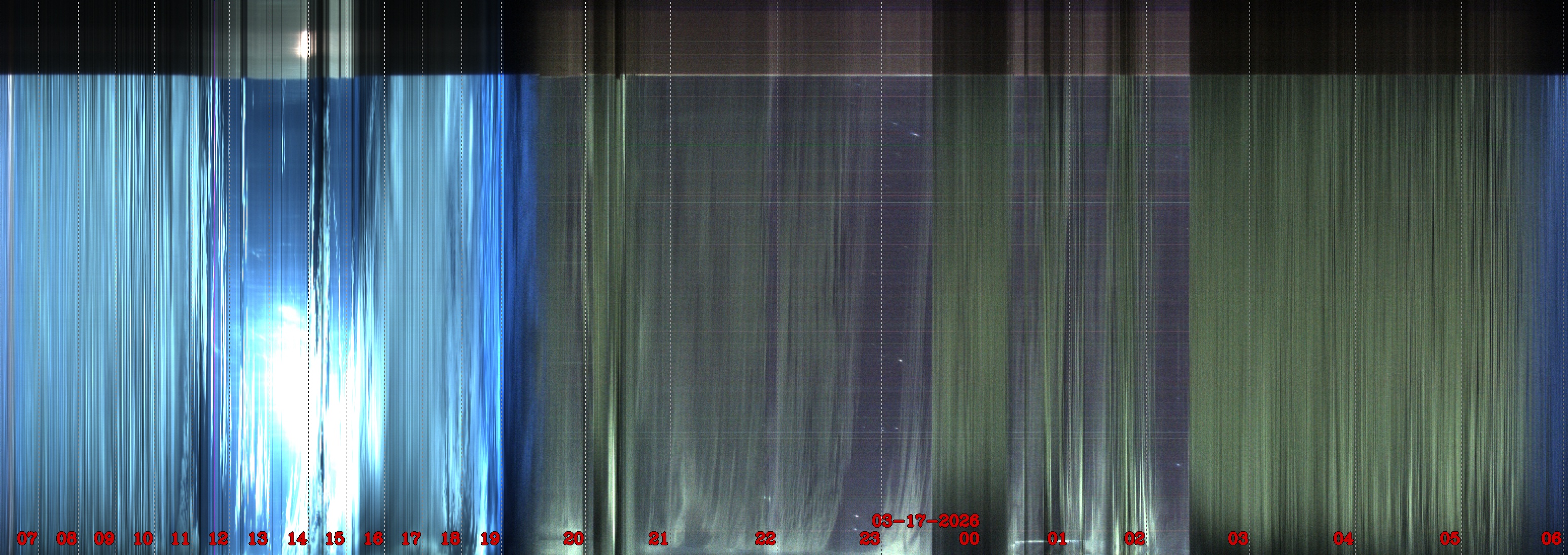 Porto União - Brazil