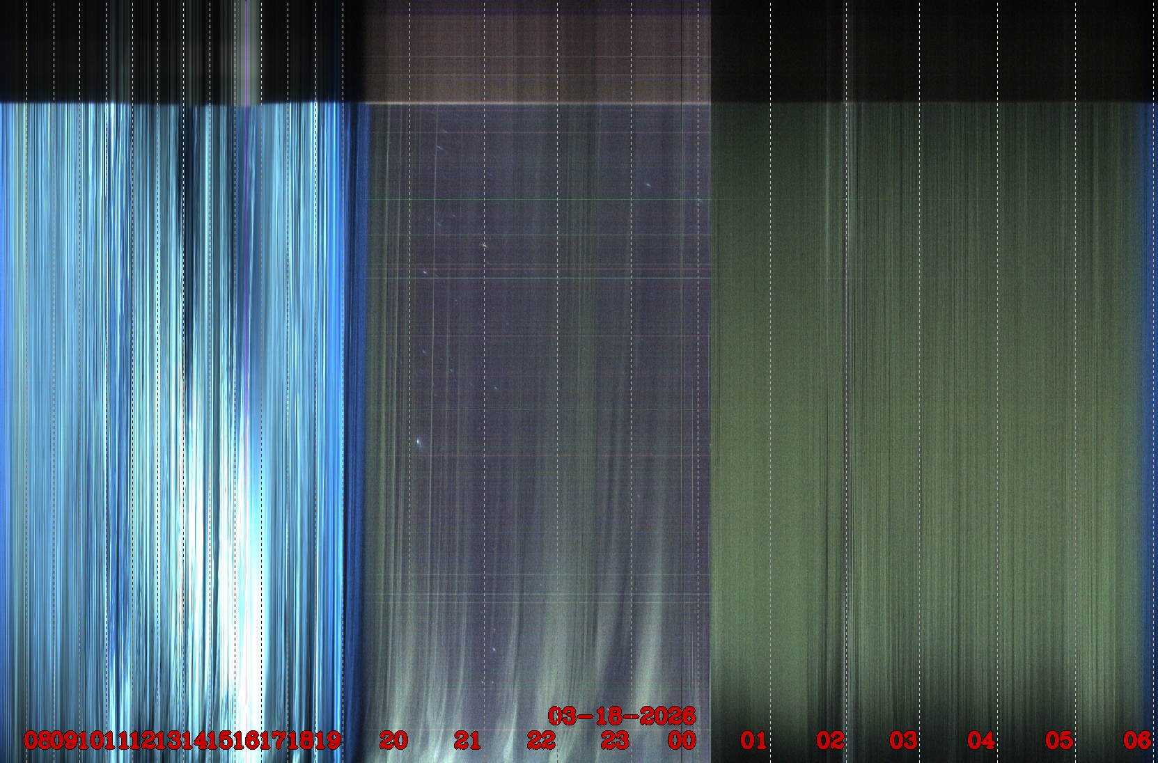 Porto União - Brazil