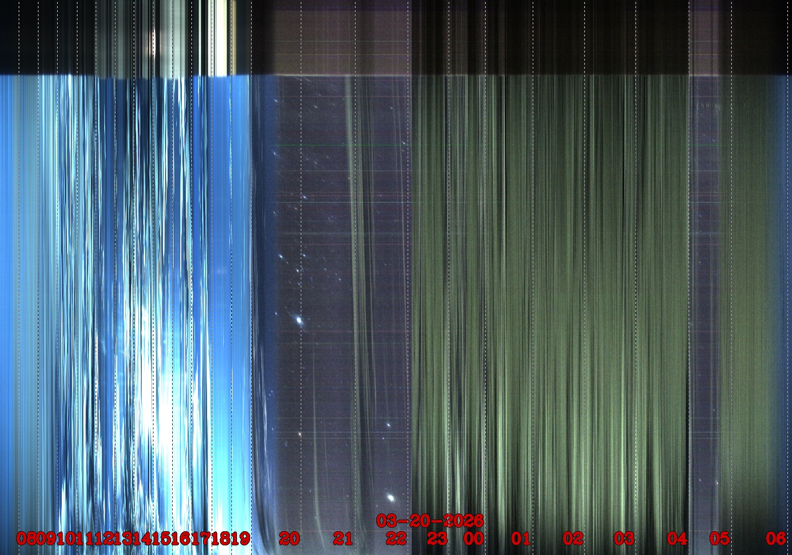 Porto União - Brazil