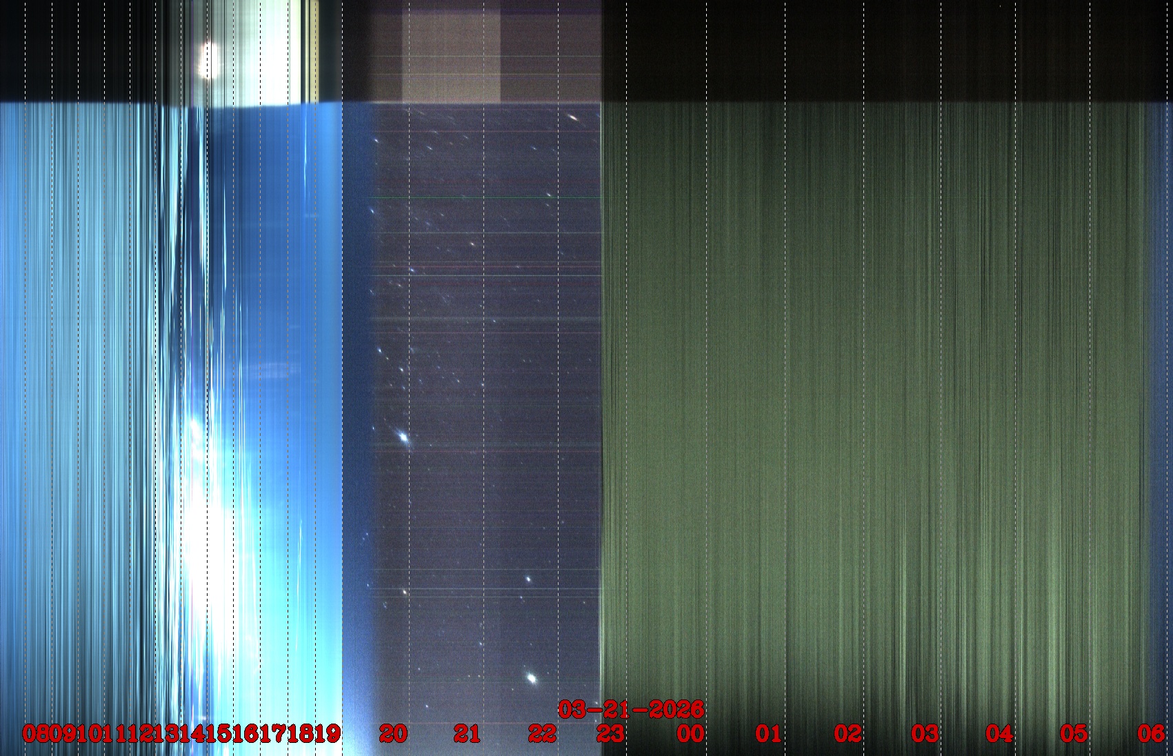 Porto União - Brazil