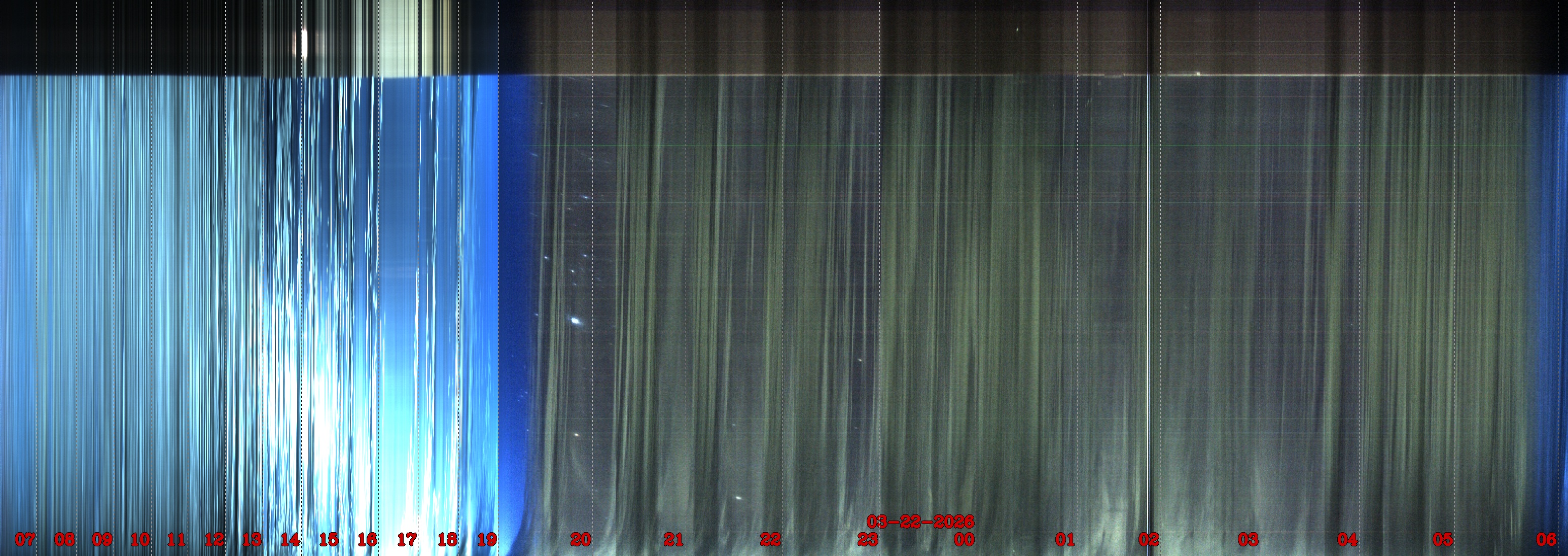 Porto União - Brazil