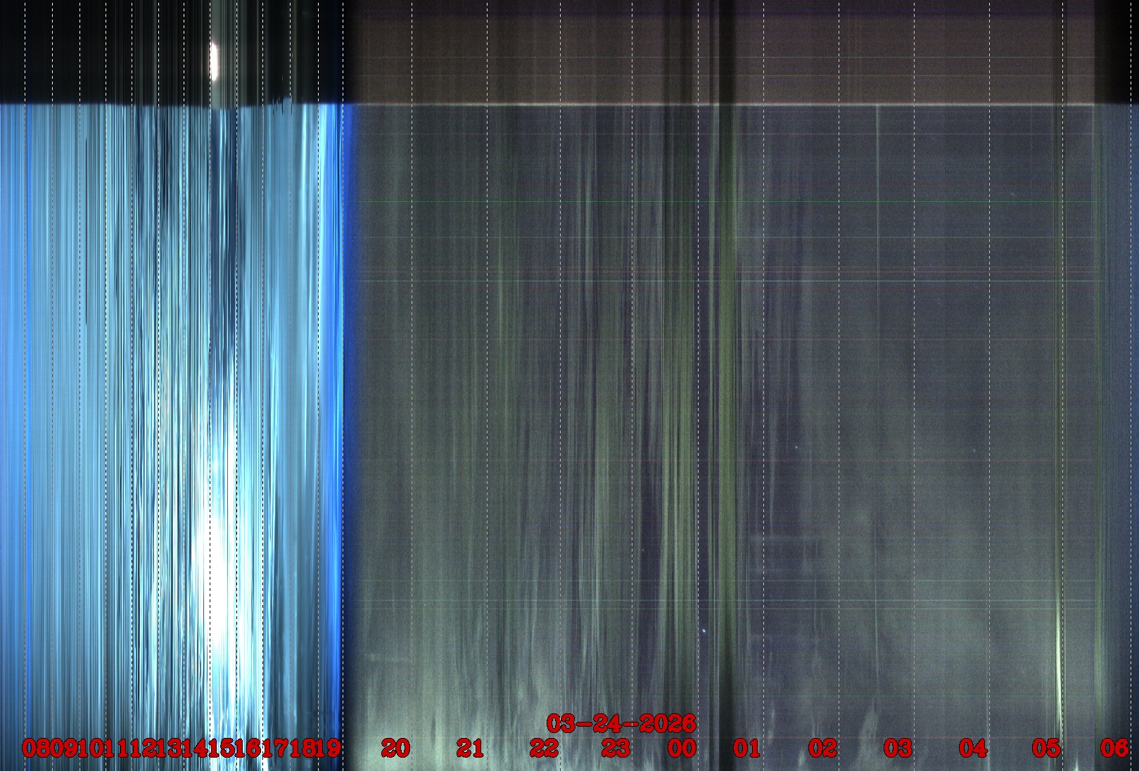 Porto União - Brazil