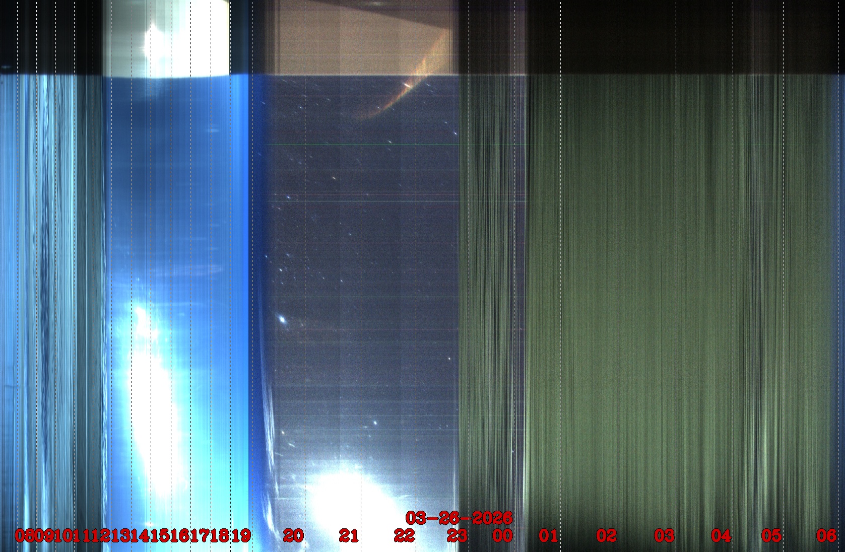 Porto União - Brazil