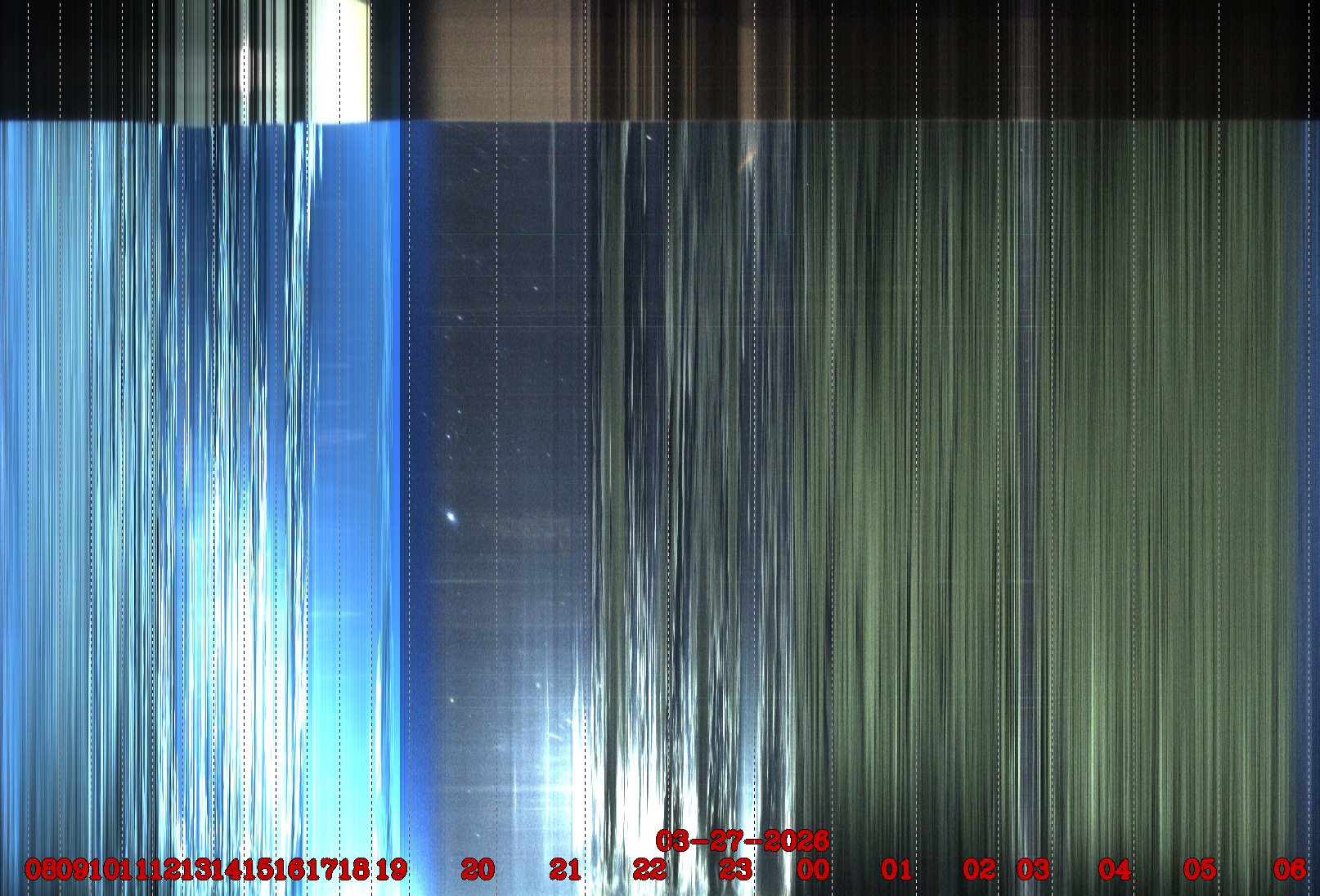 Porto União - Brazil