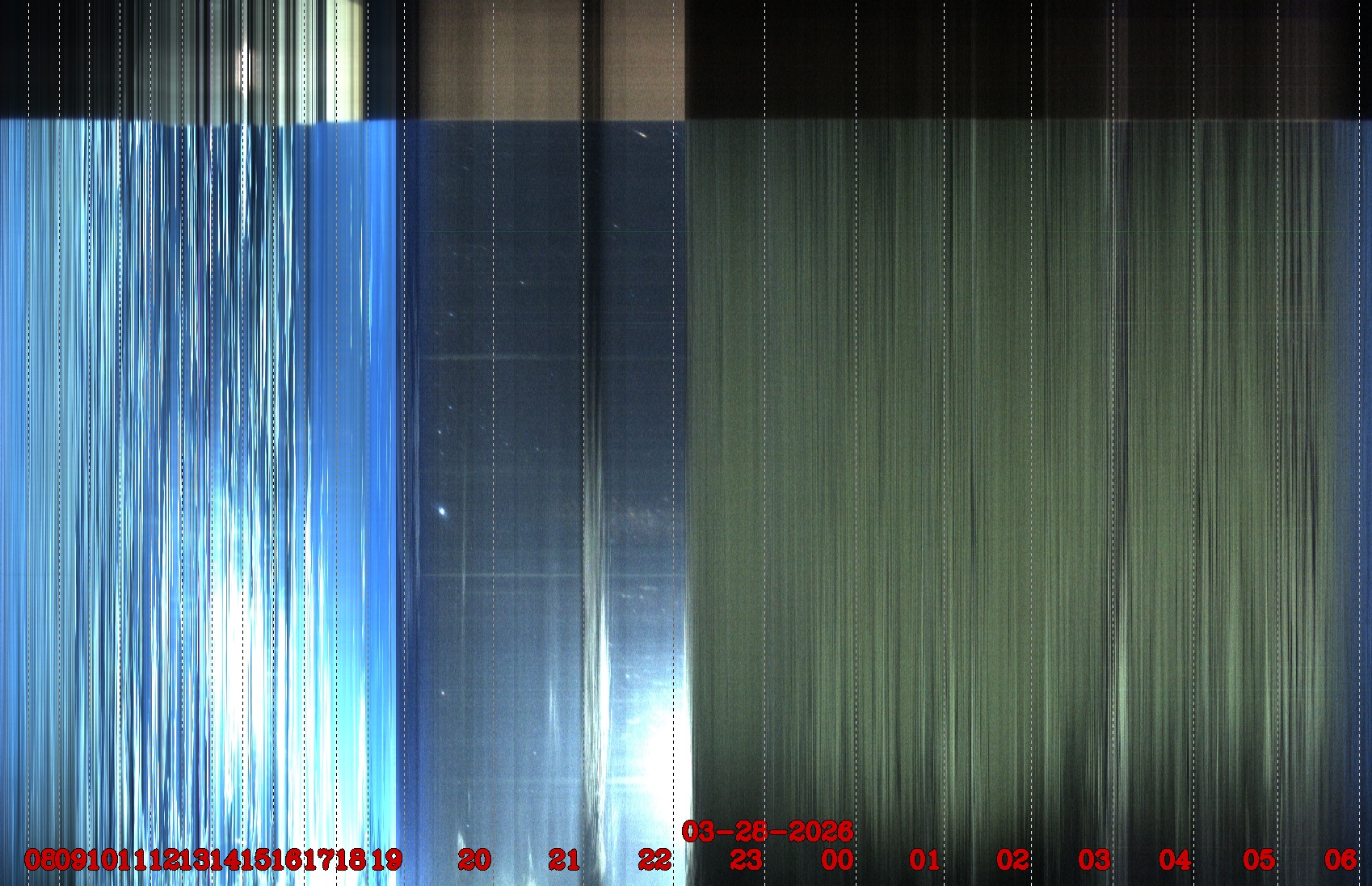 Porto União - Brazil