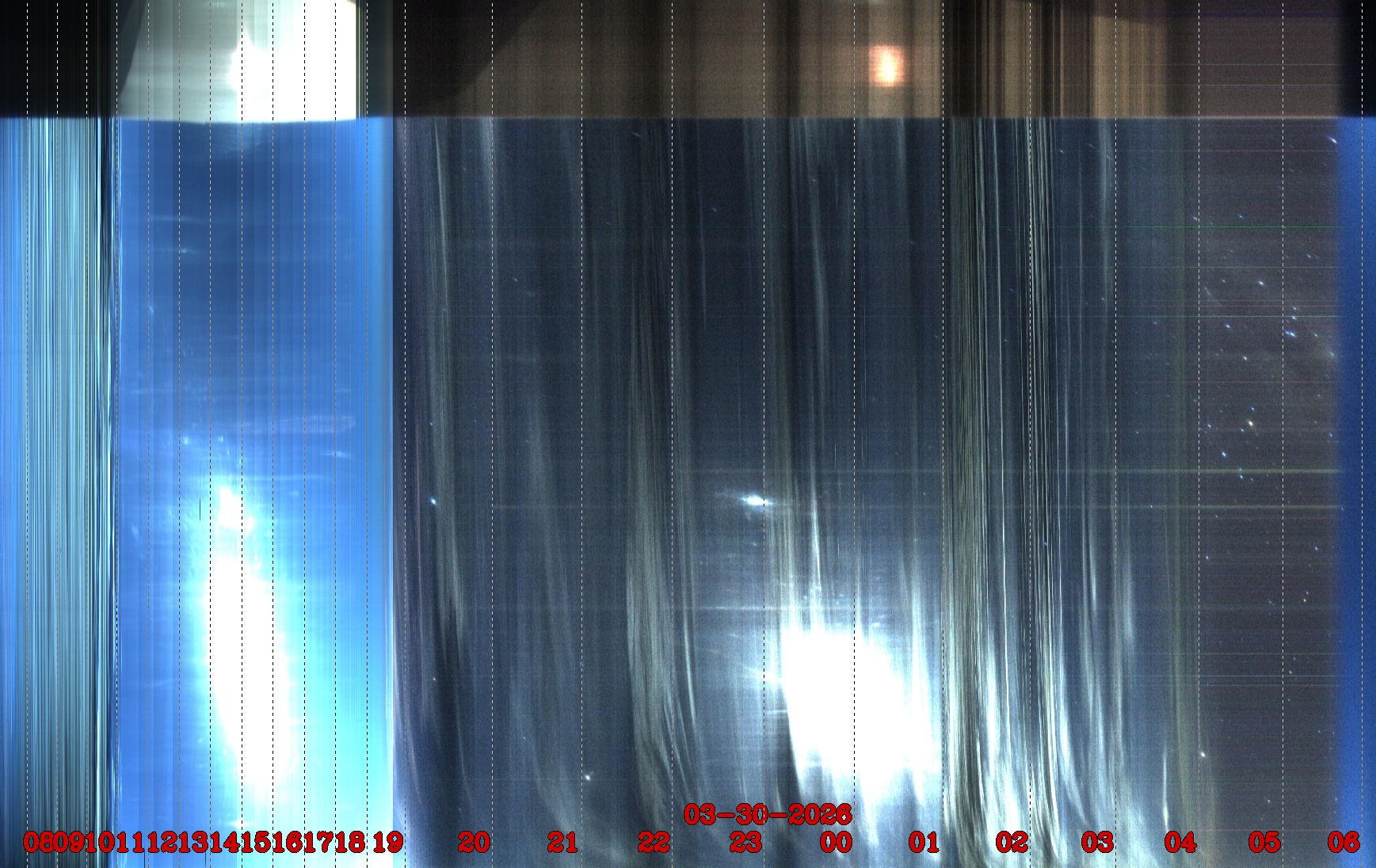 Porto União - Brazil