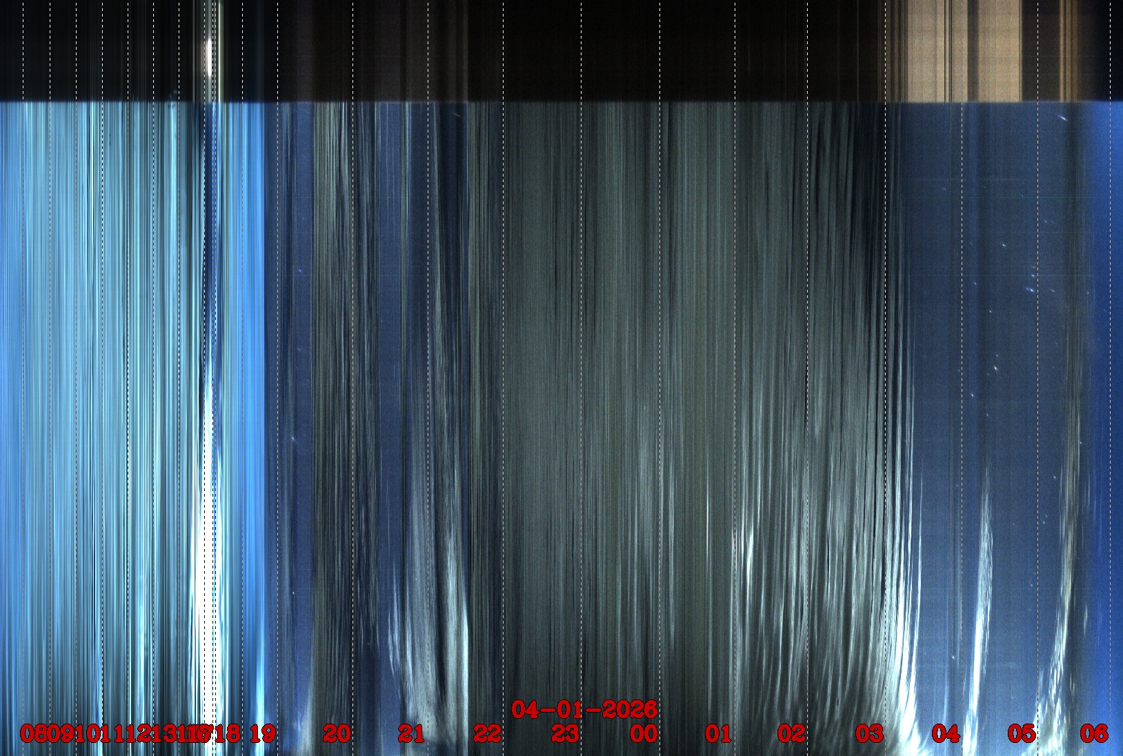 Porto União - Brazil