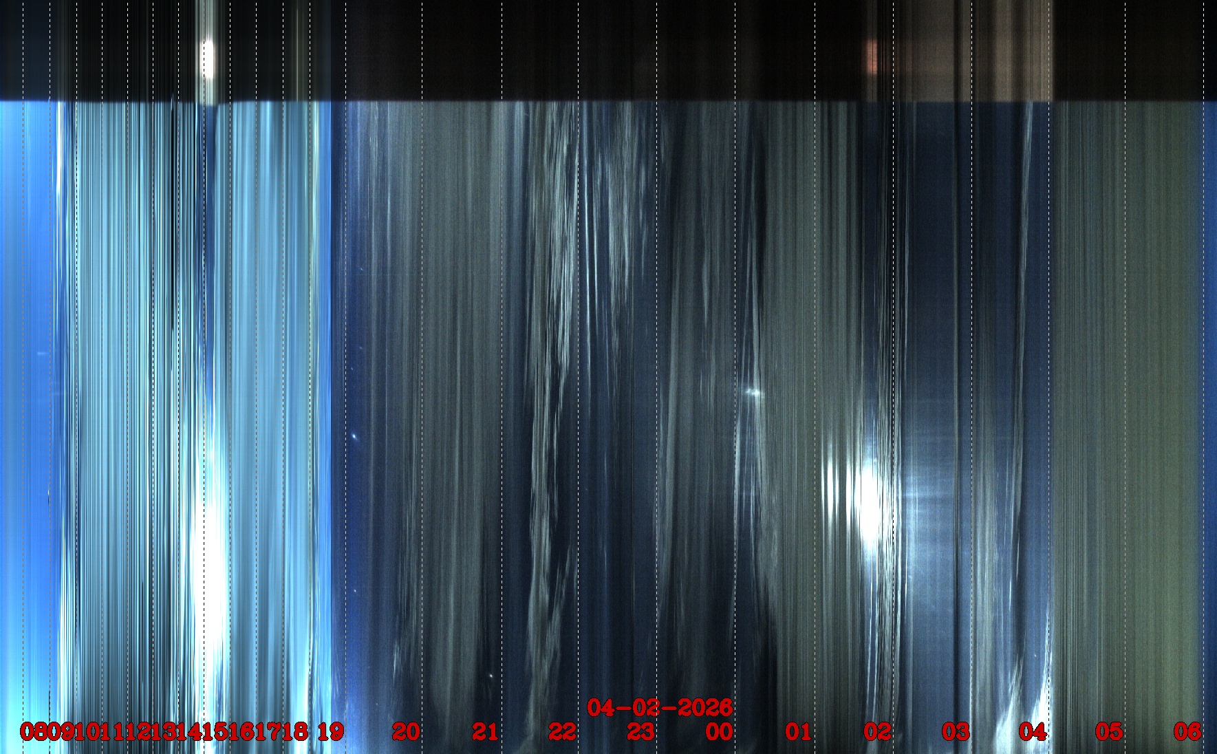 Porto União - Brazil