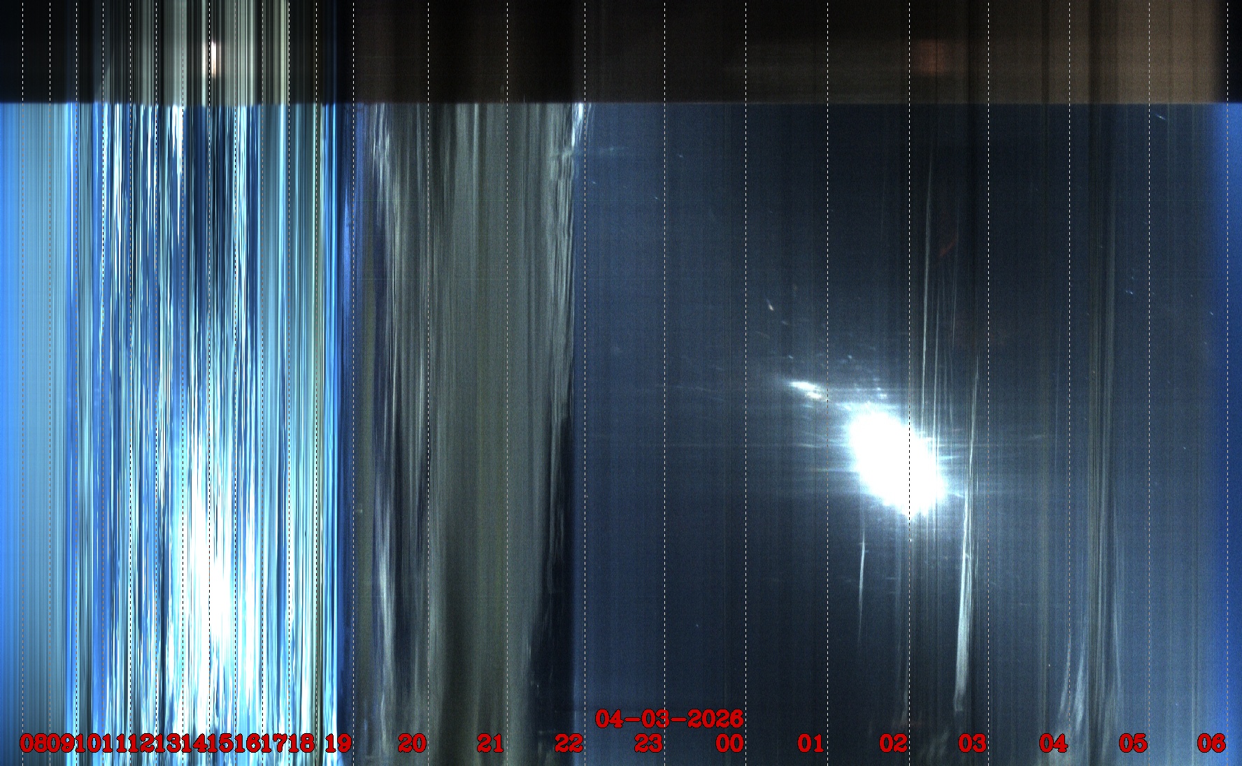 Porto União - Brazil