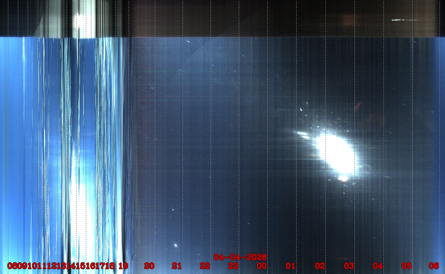 Porto União - Brazil