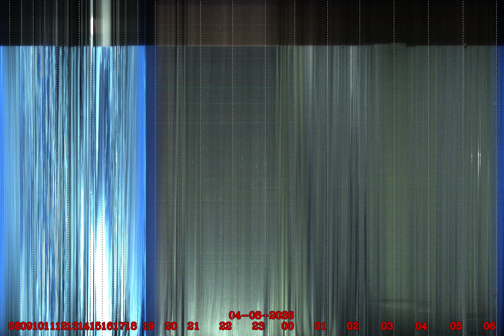 Porto União - Brazil