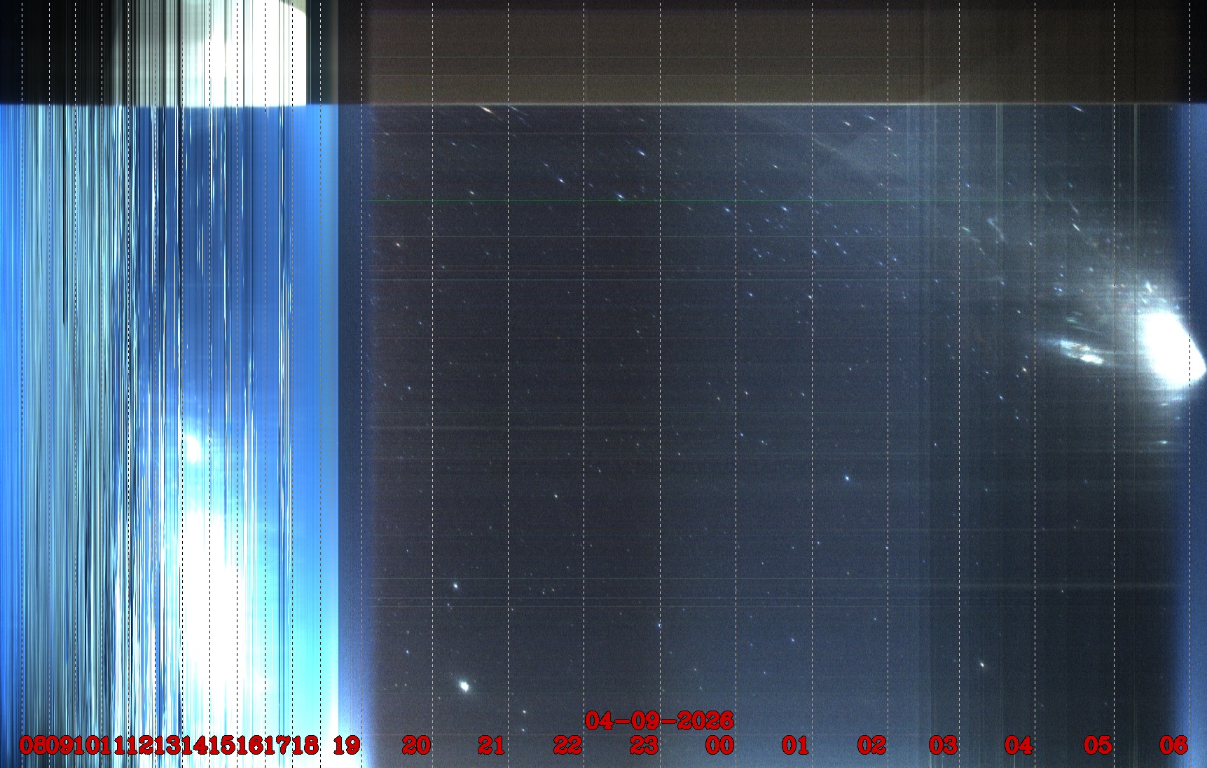 Porto União - Brazil