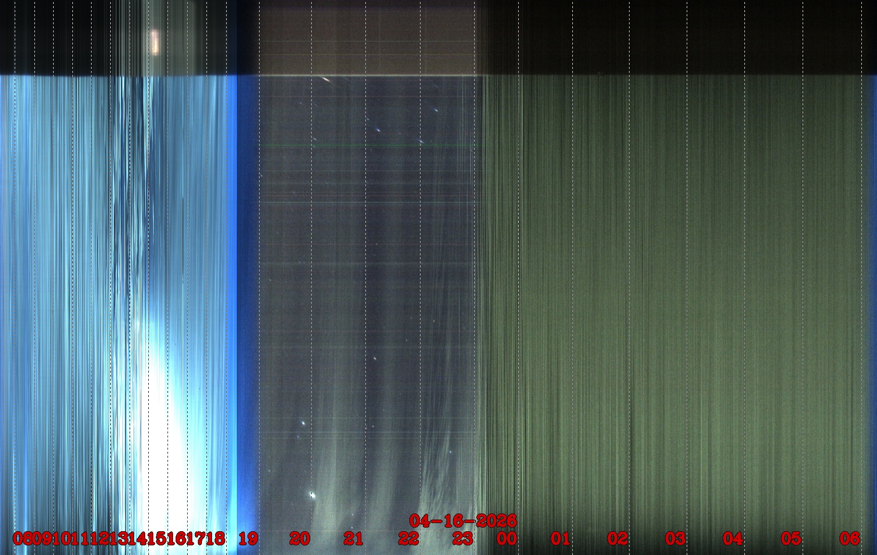 Porto União - Brazil