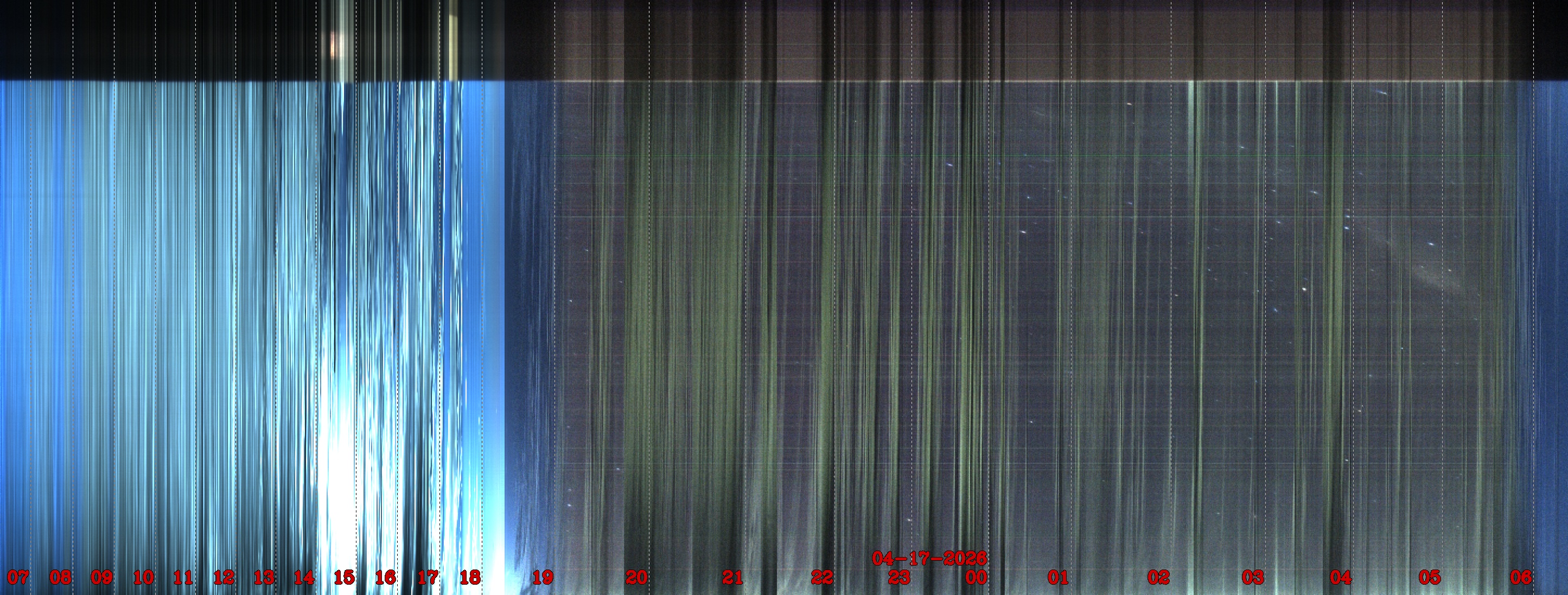 Porto União - Brazil