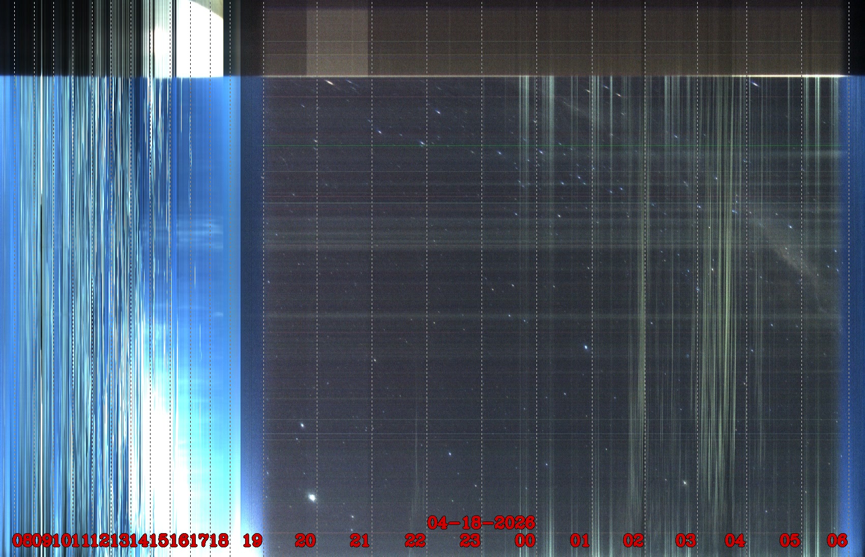 Porto União - Brazil