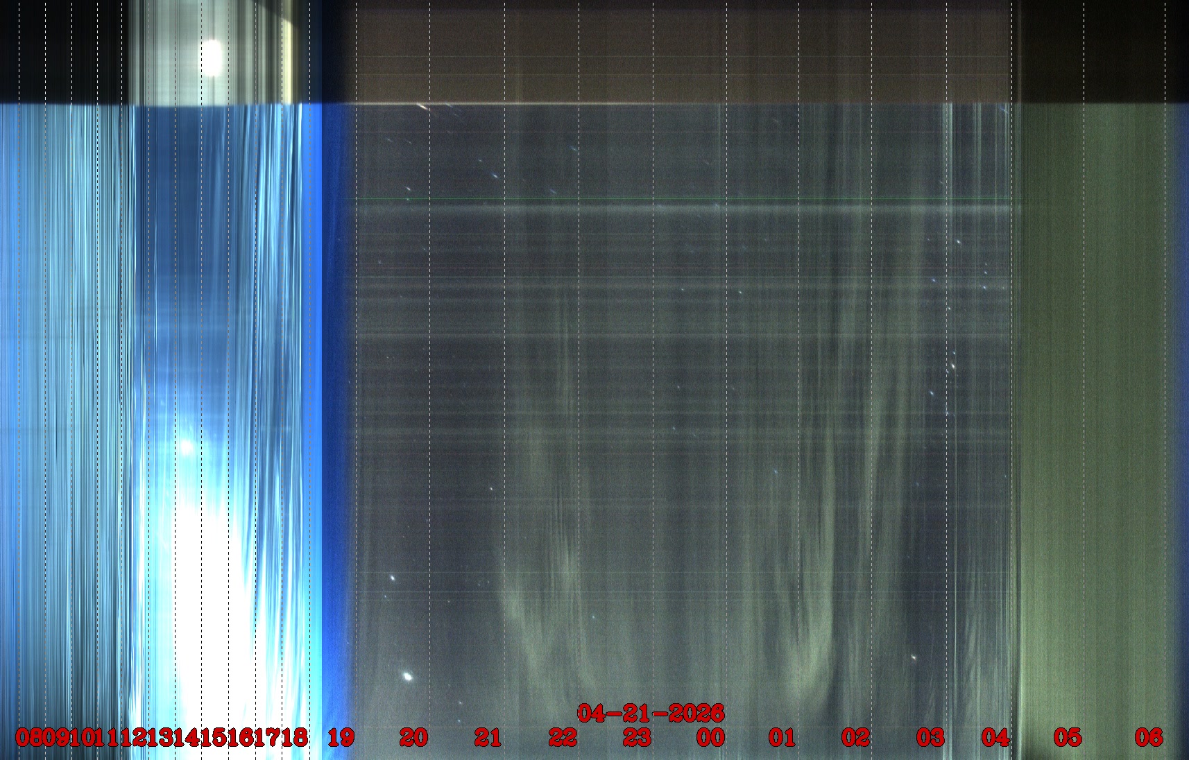 Porto União - Brazil