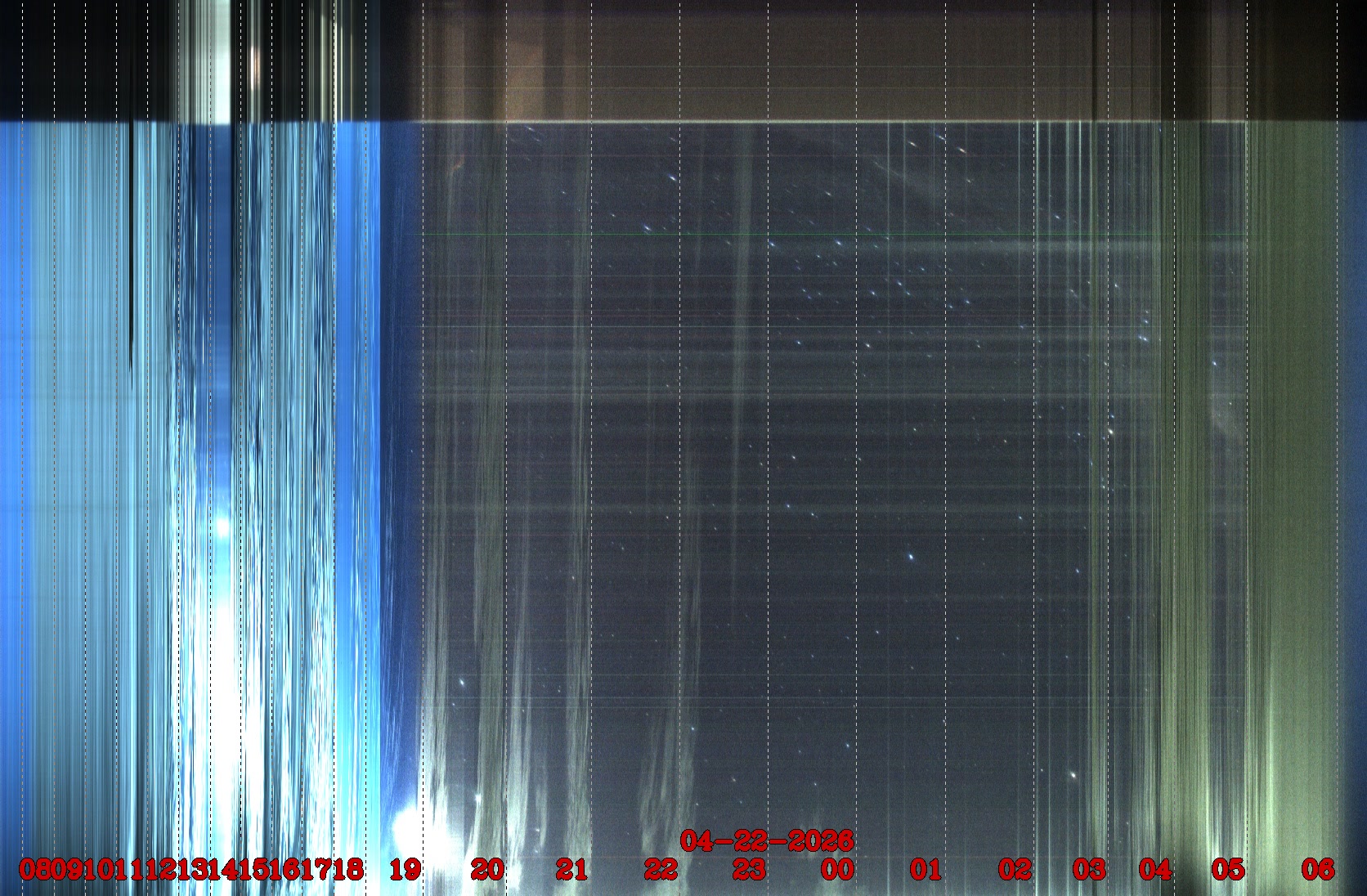 Porto União - Brazil