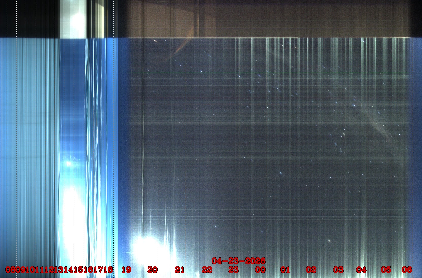 Porto União - Brazil