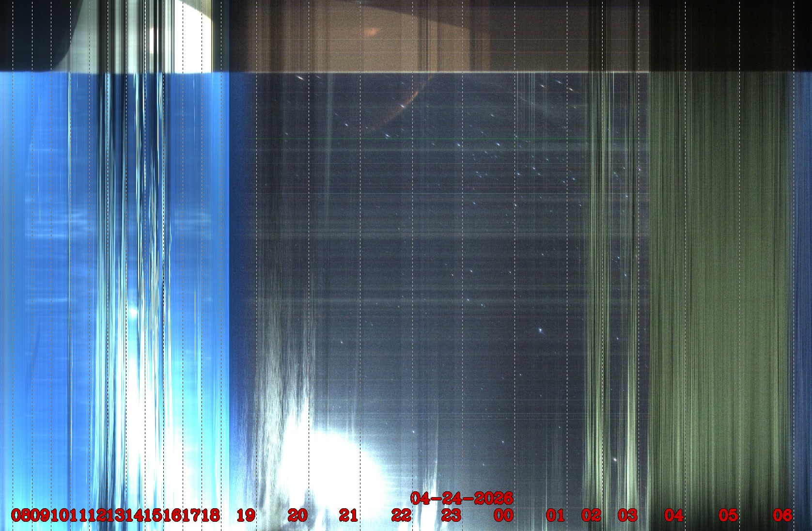 Porto União - Brazil