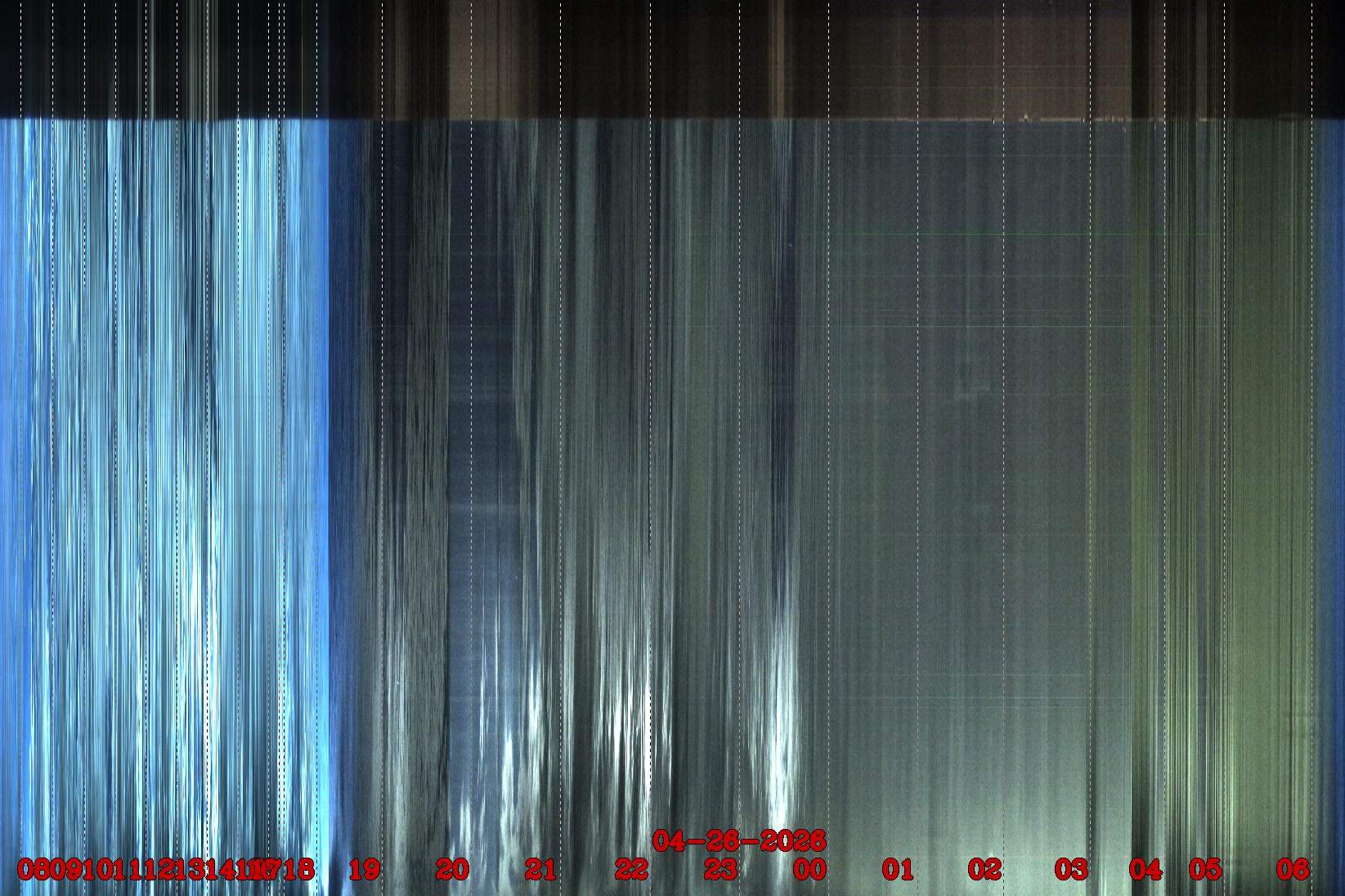 Porto União - Brazil