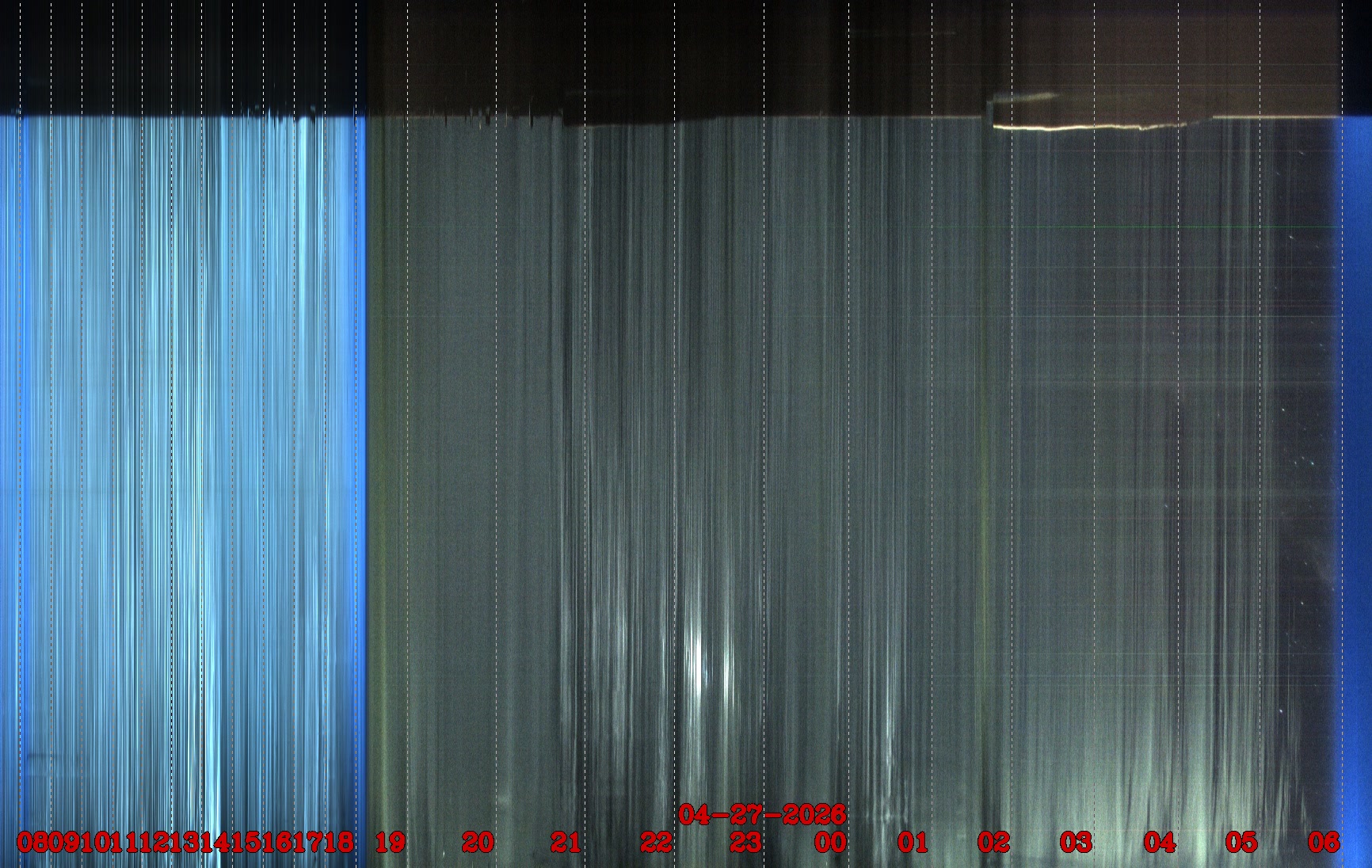 Porto União - Brazil