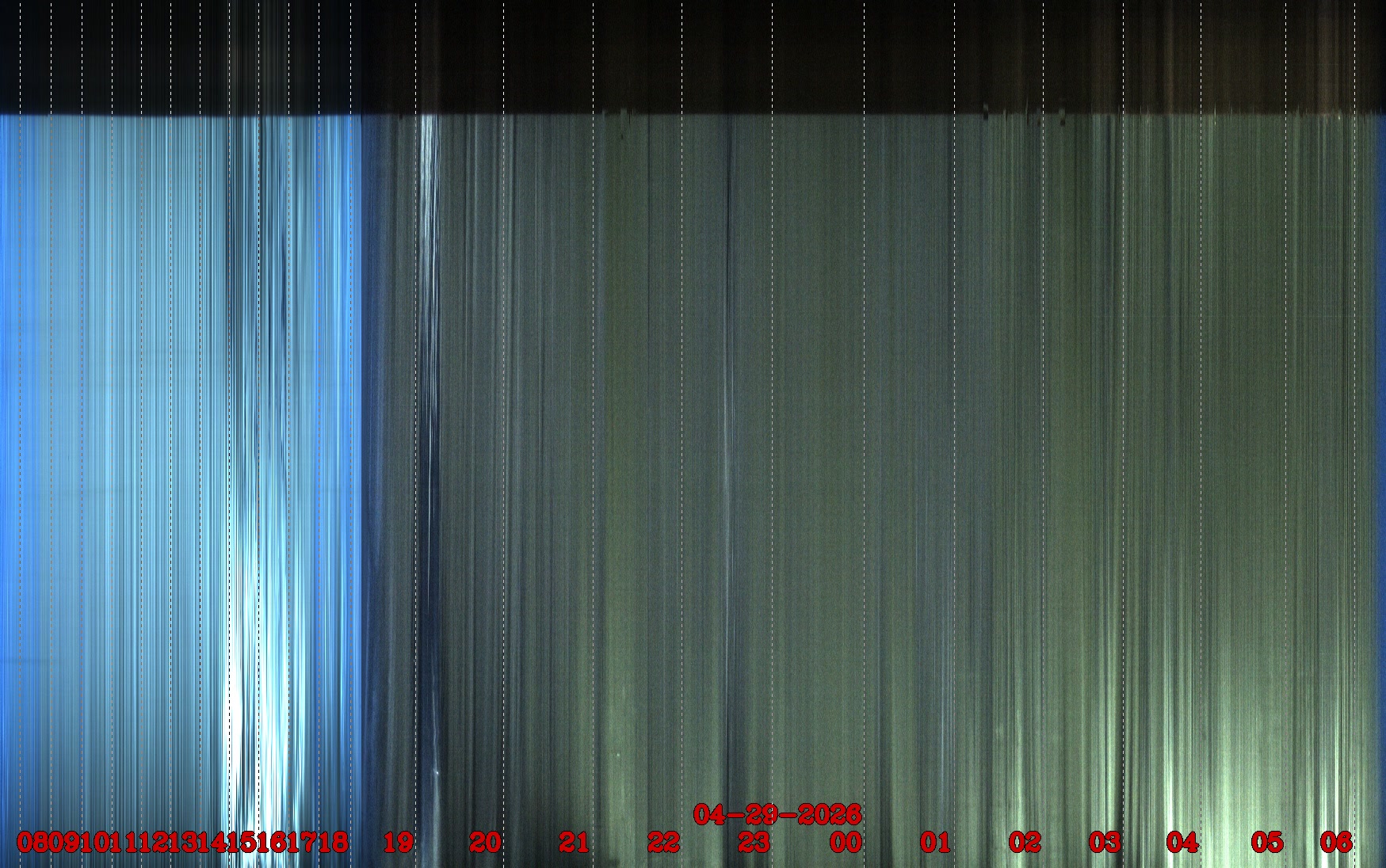 Porto União - Brazil