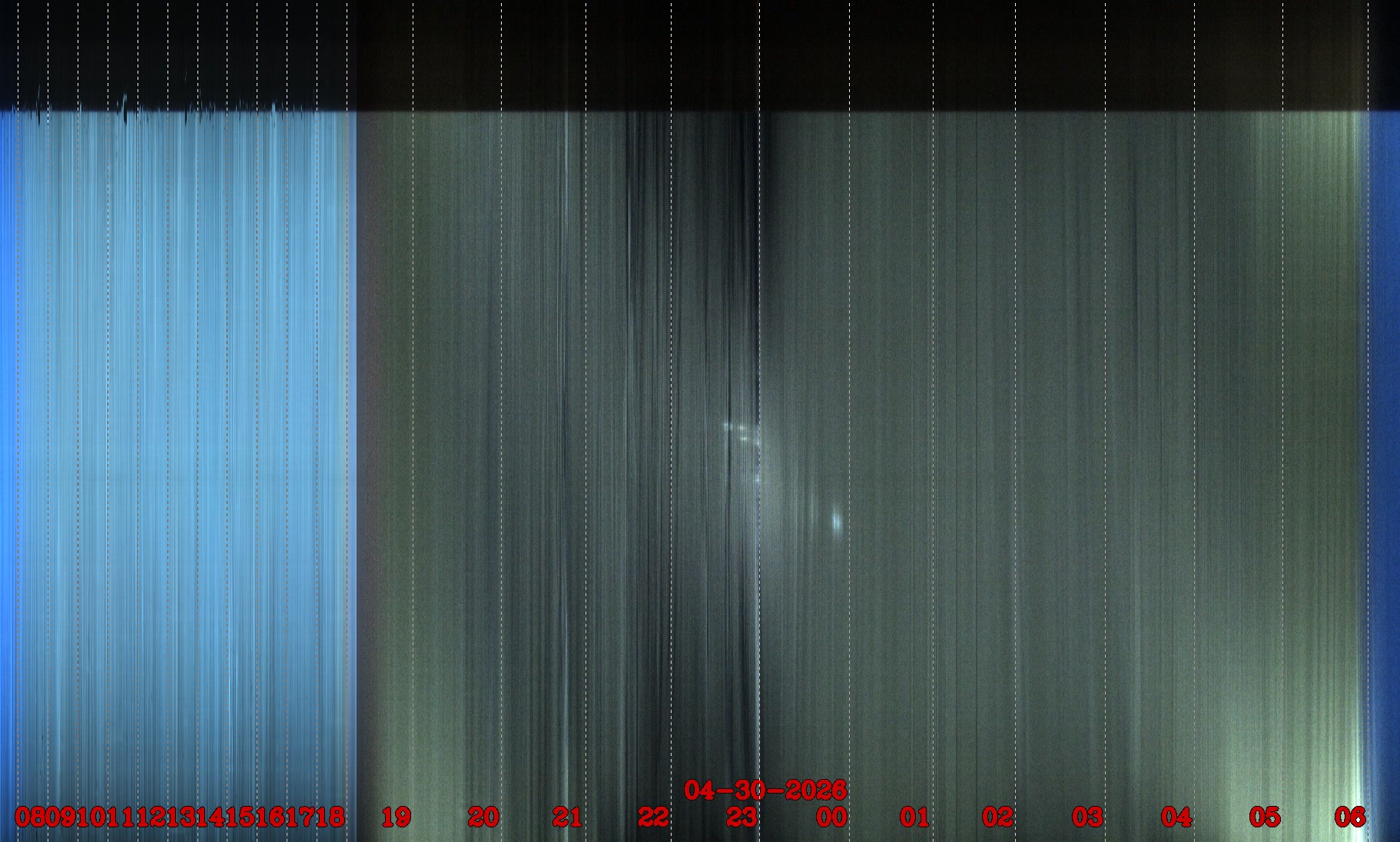 Porto União - Brazil