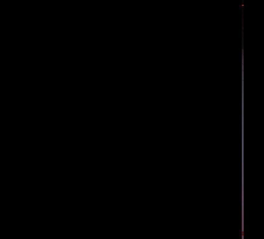 Southern coast of Crimea