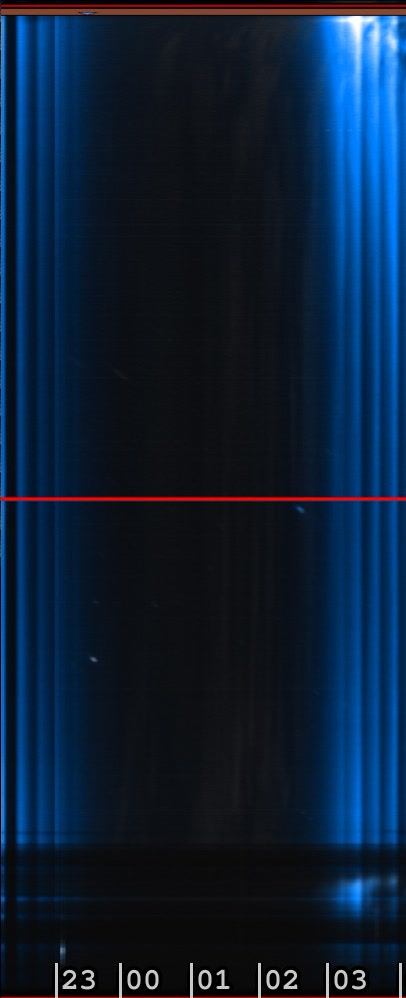 Wiltshire