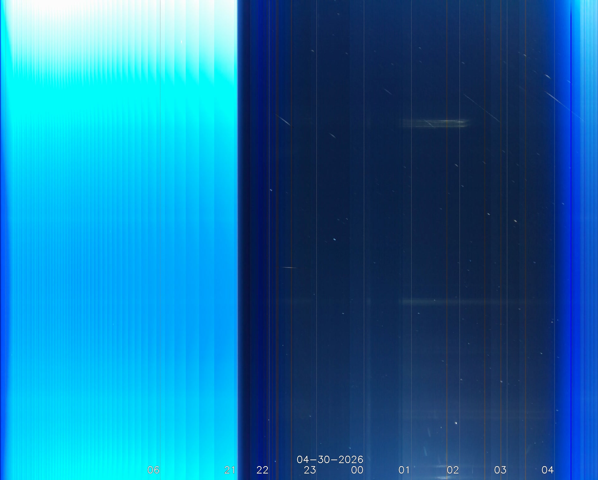 My location Penrith, Cumbria, UK