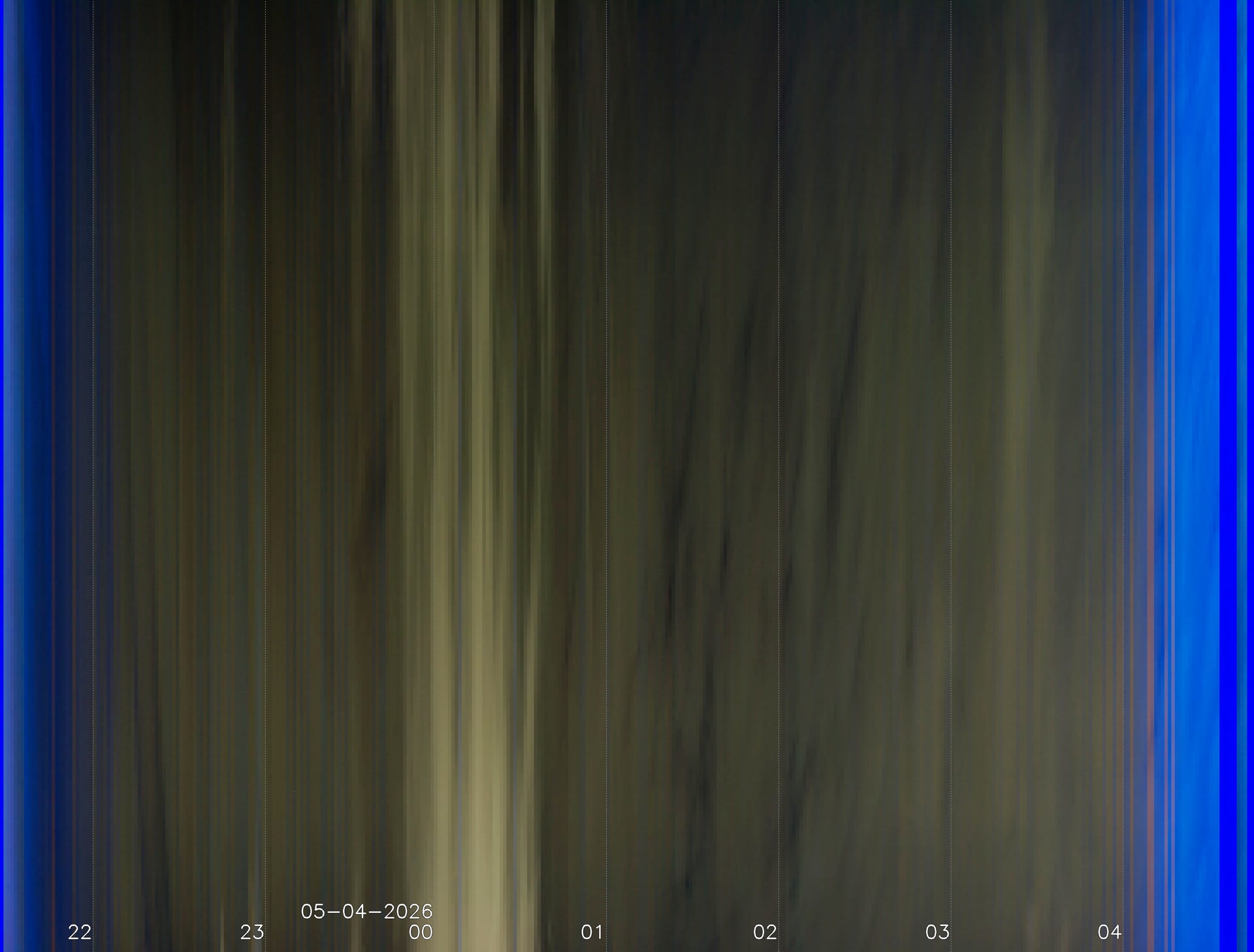 My location Penrith, Cumbria, UK