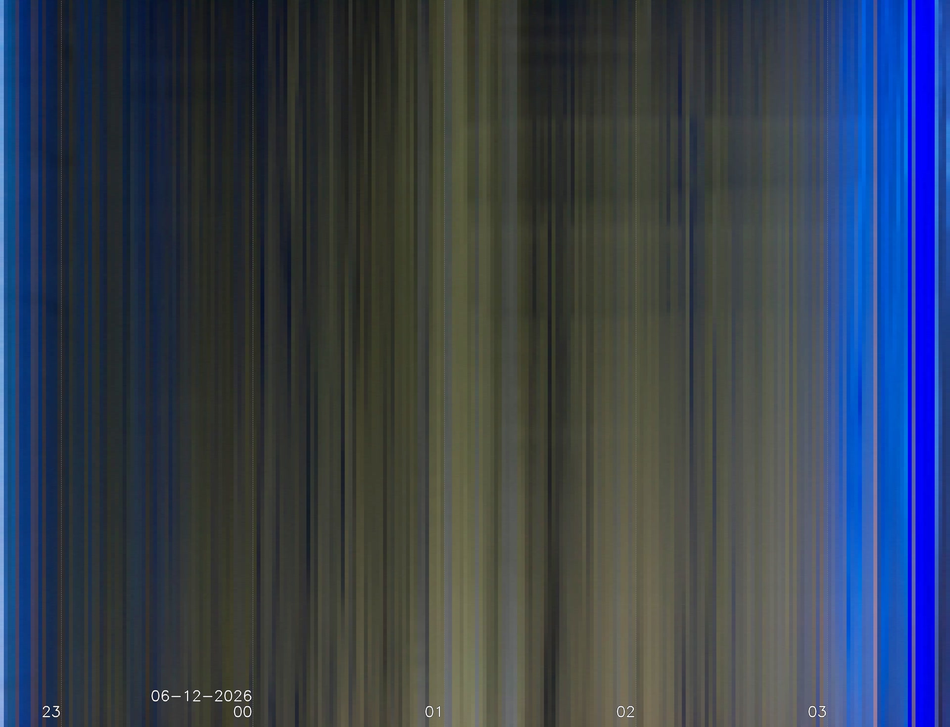 My location Penrith, Cumbria, UK