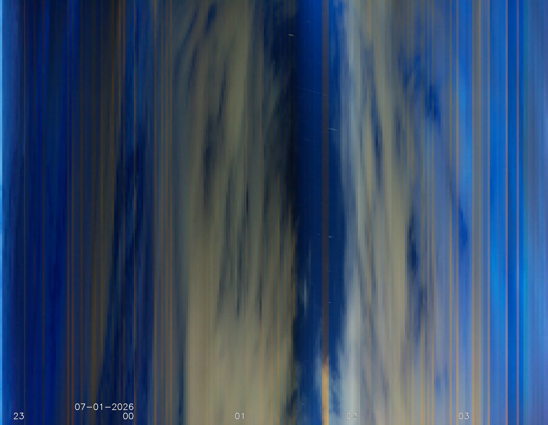 My location Penrith, Cumbria, UK