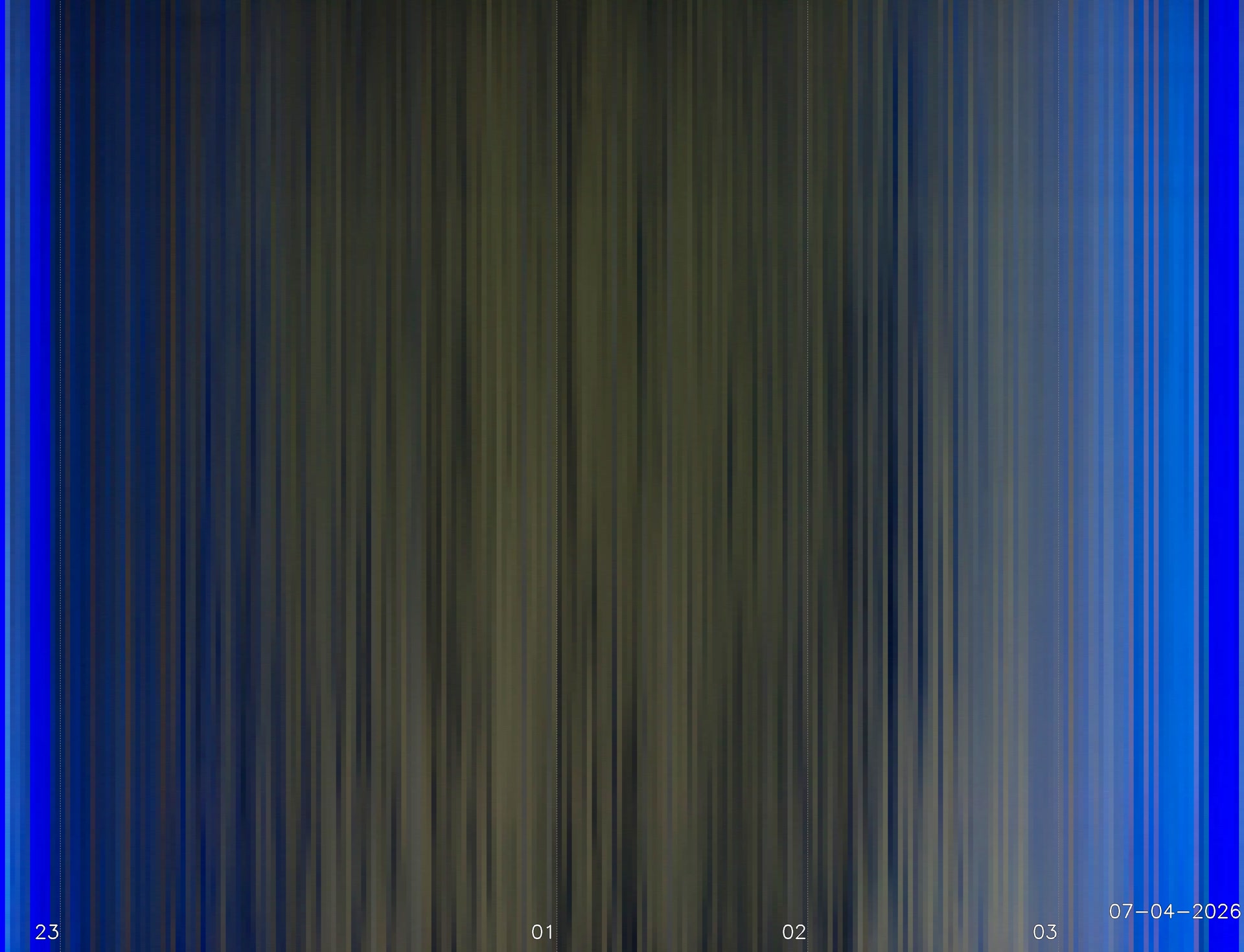 My location Penrith, Cumbria, UK