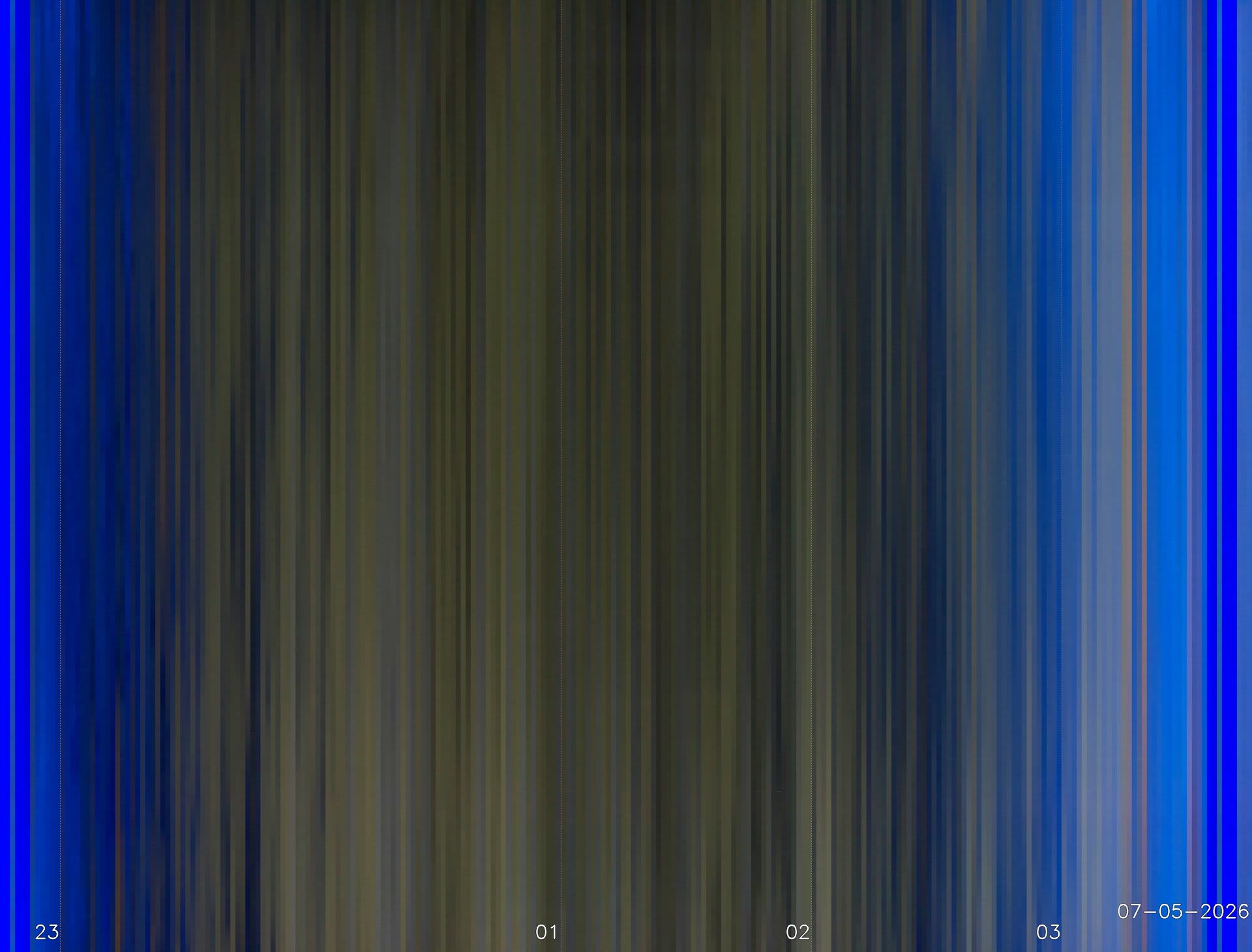 My location Penrith, Cumbria, UK