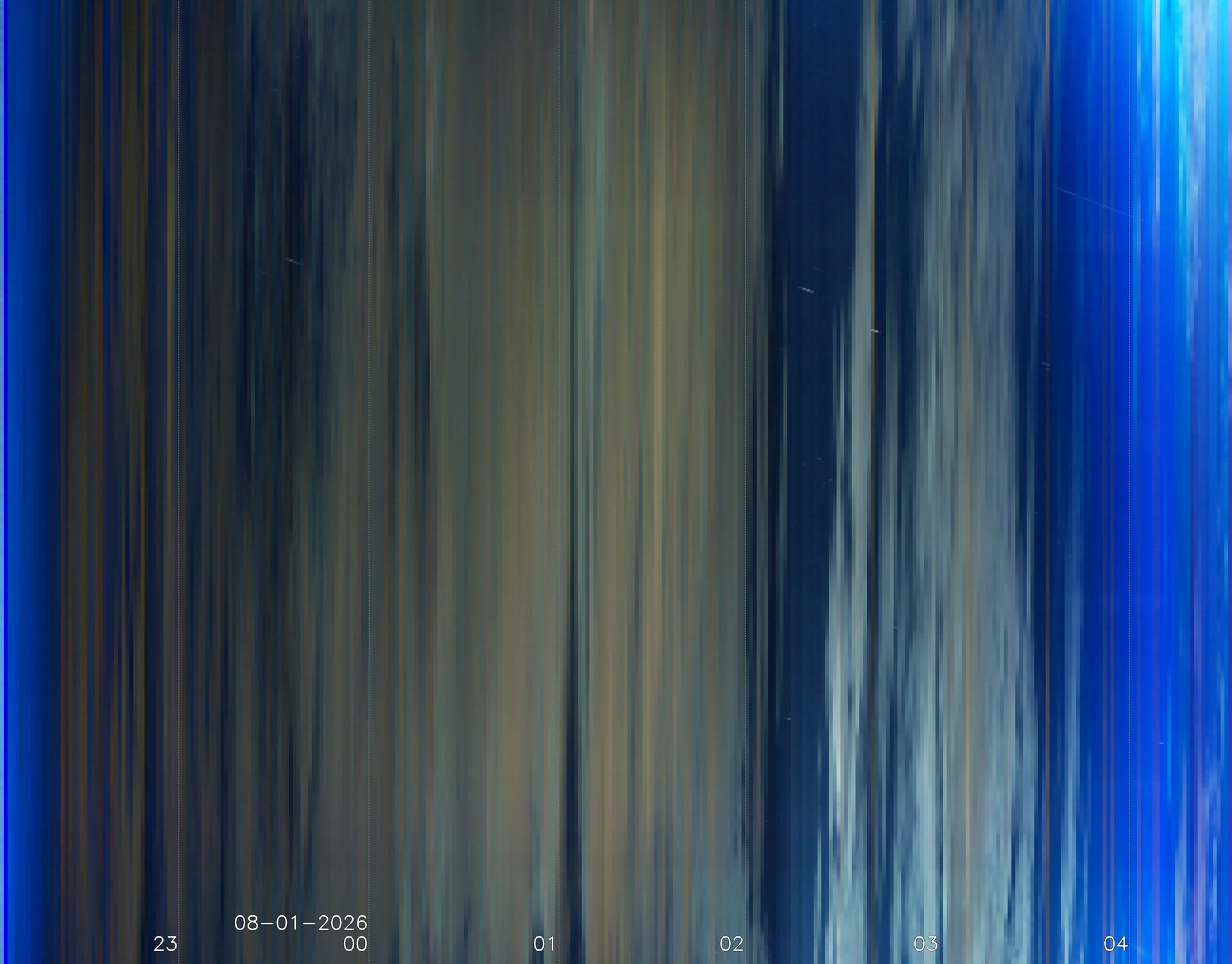 My location Penrith, Cumbria, UK
