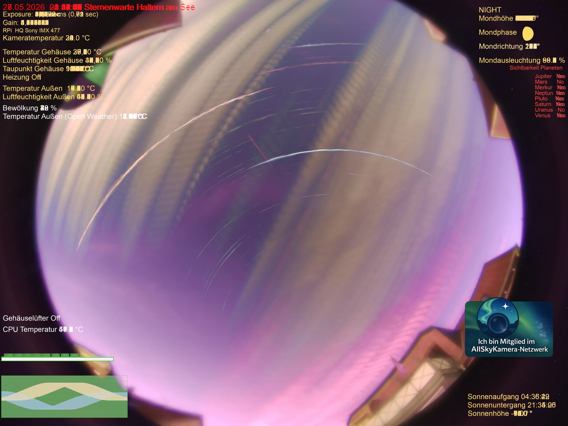 Haltern am See