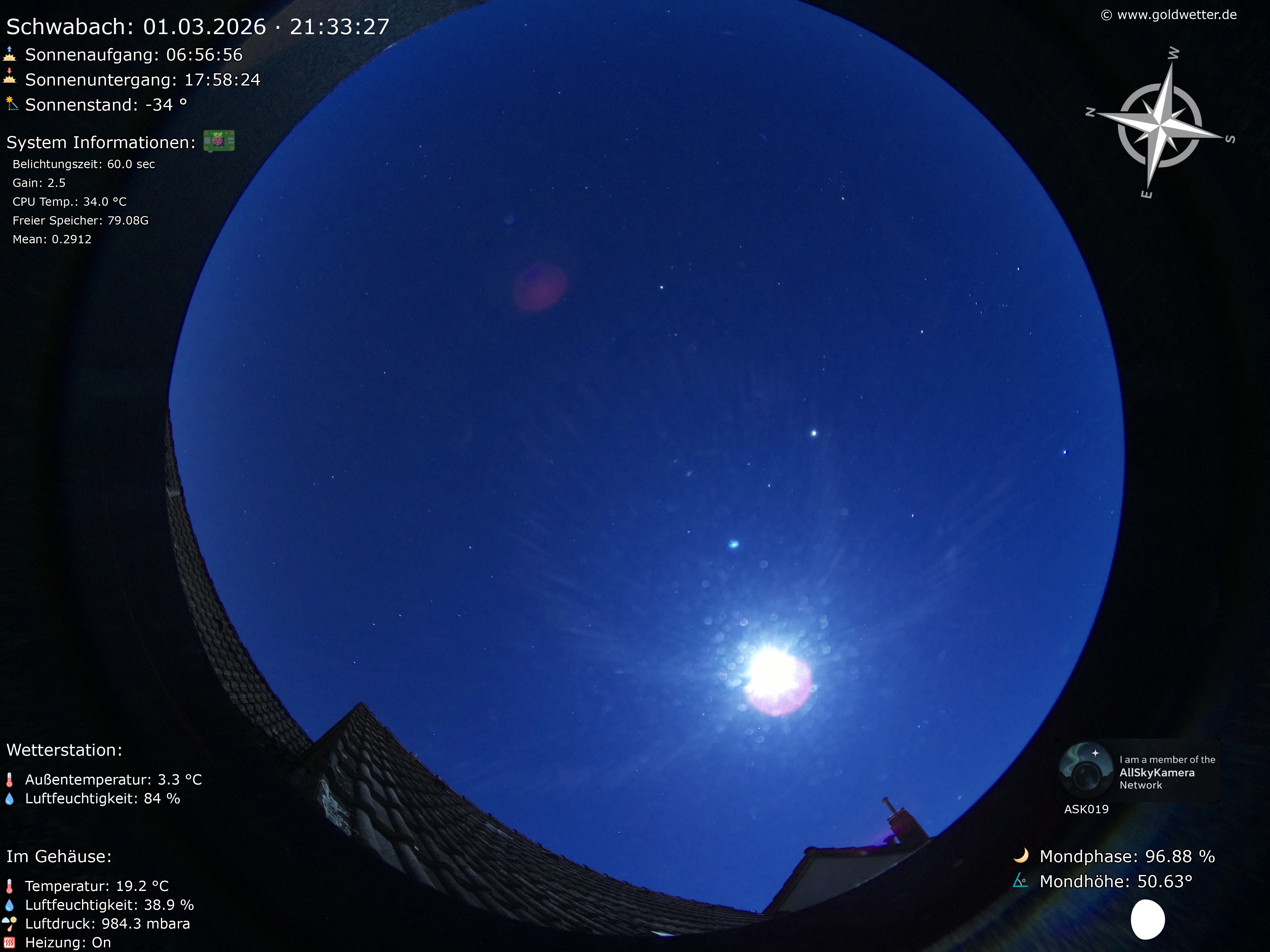 Schwabach - Mittelfranken