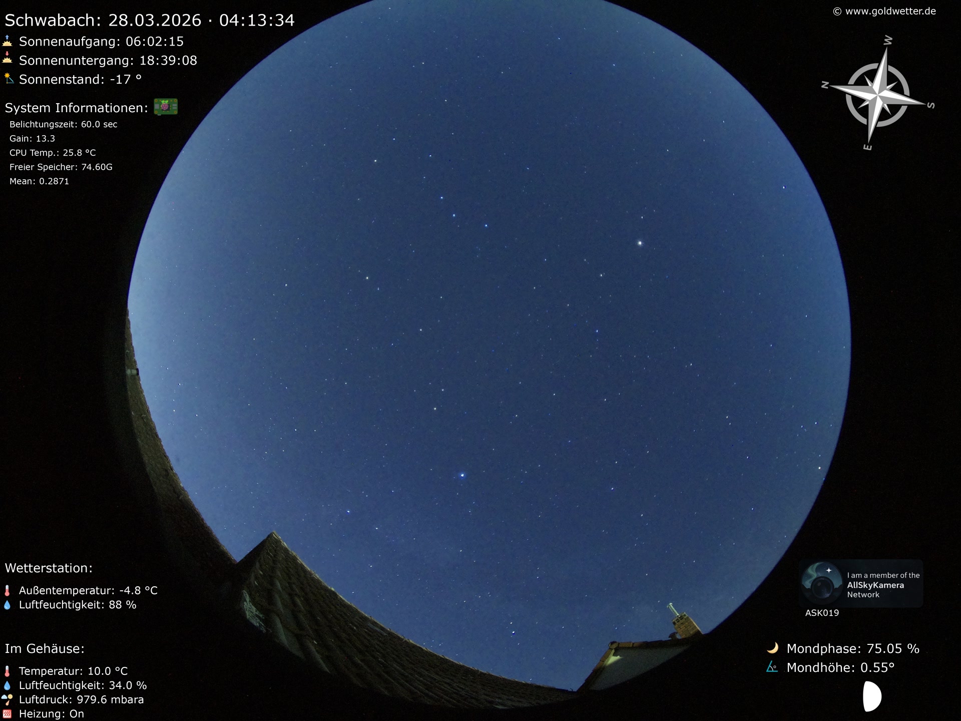 Schwabach - Mittelfranken