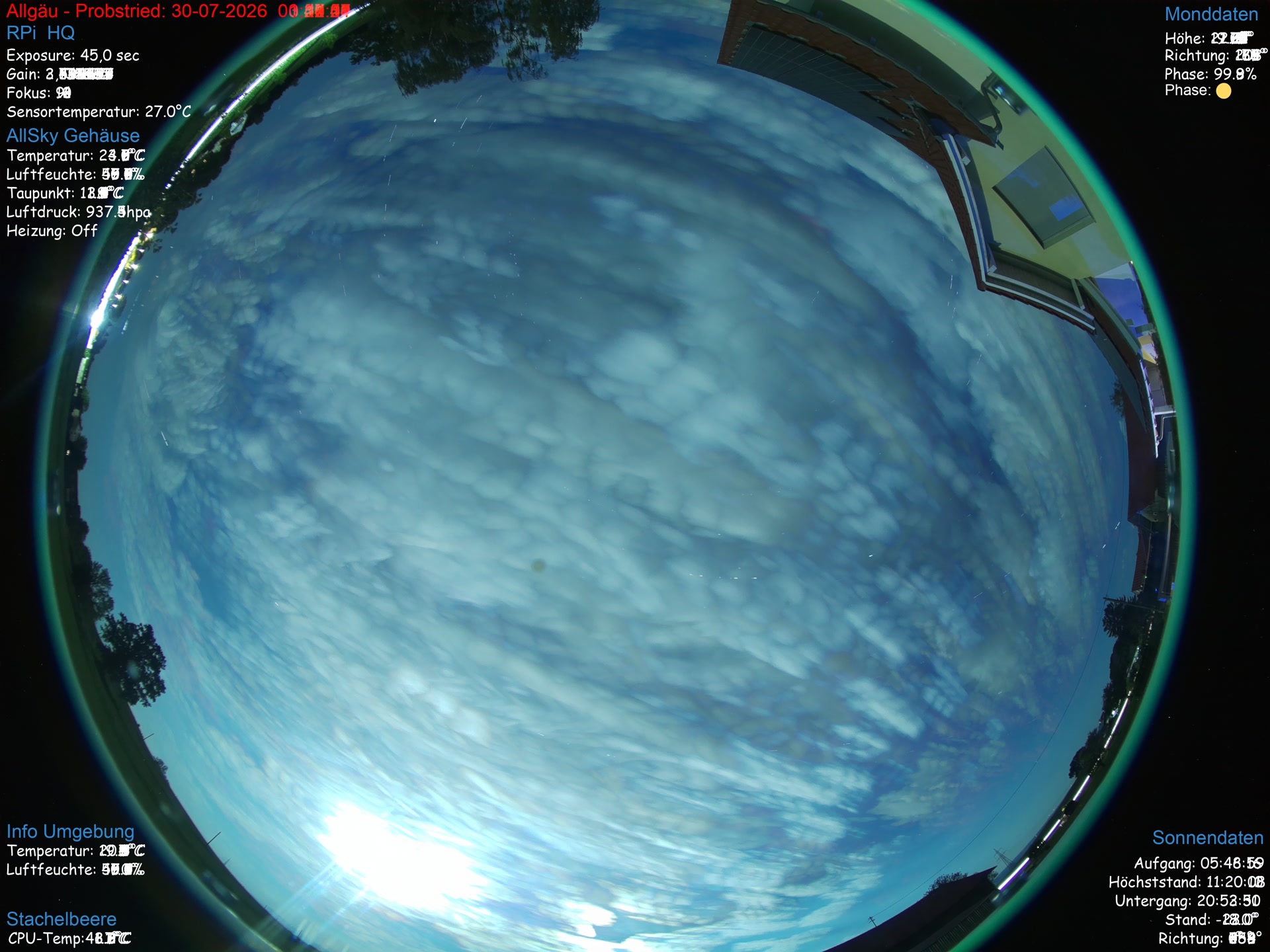 Probstried