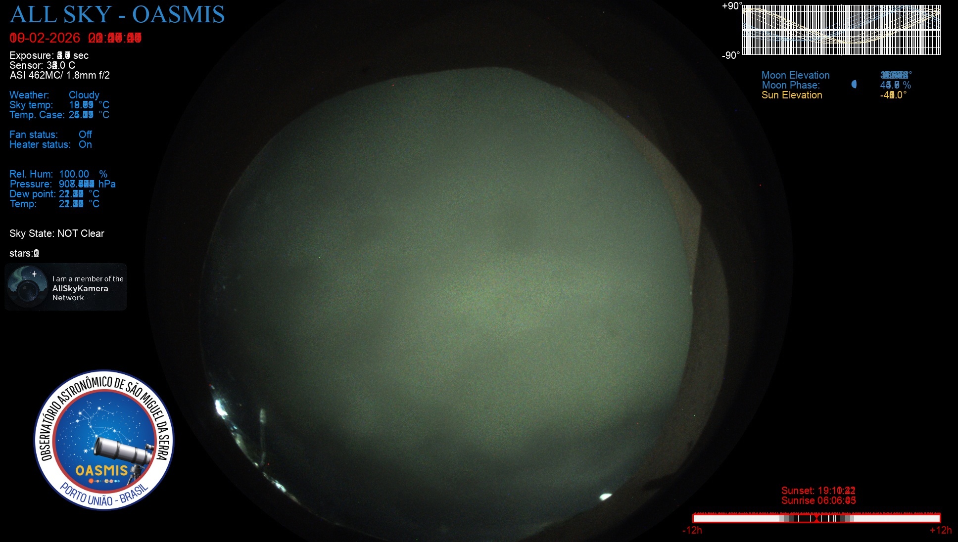 Porto União - Brazil