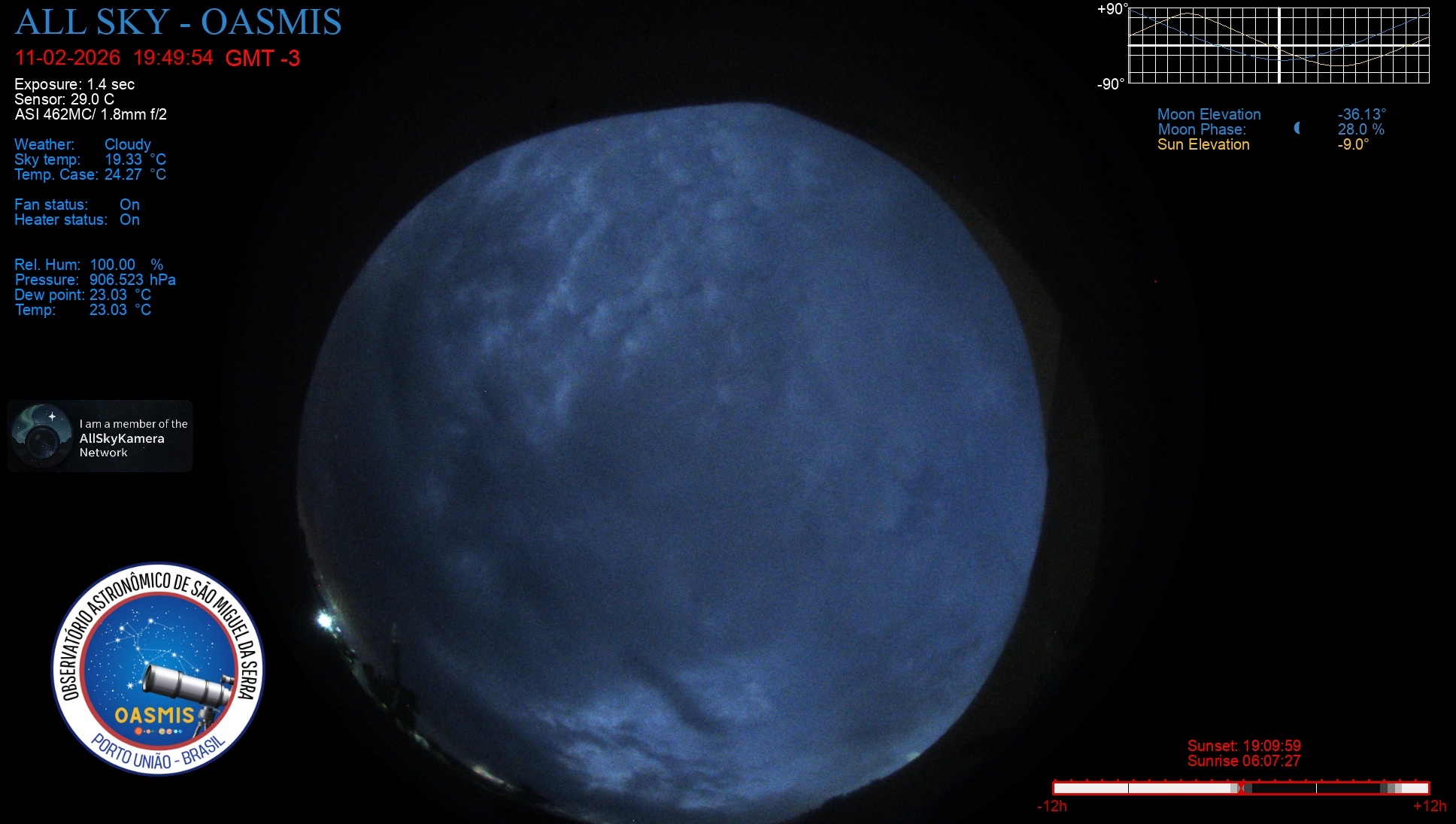 Porto União - Brazil