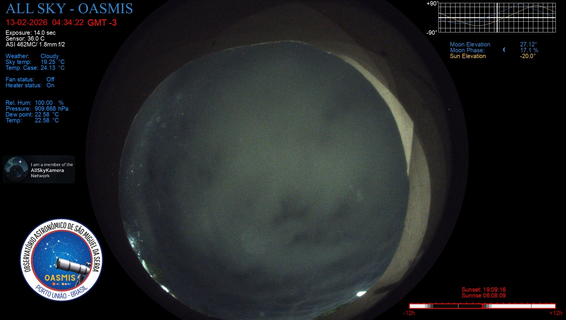 Porto União - Brazil