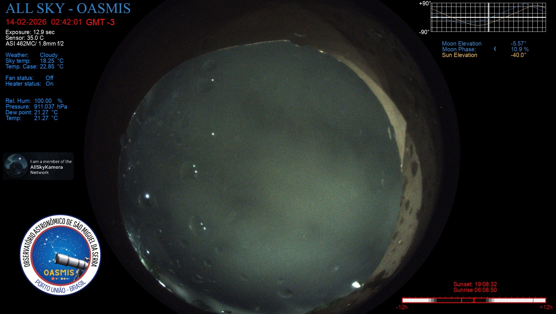 Porto União - Brazil