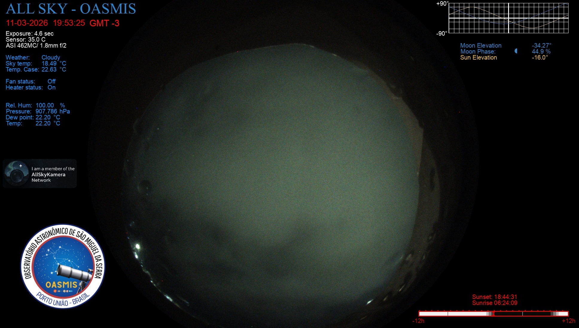 Porto União - Brazil