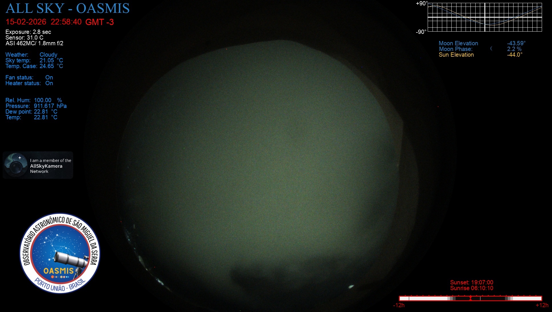 Porto União - Brazil