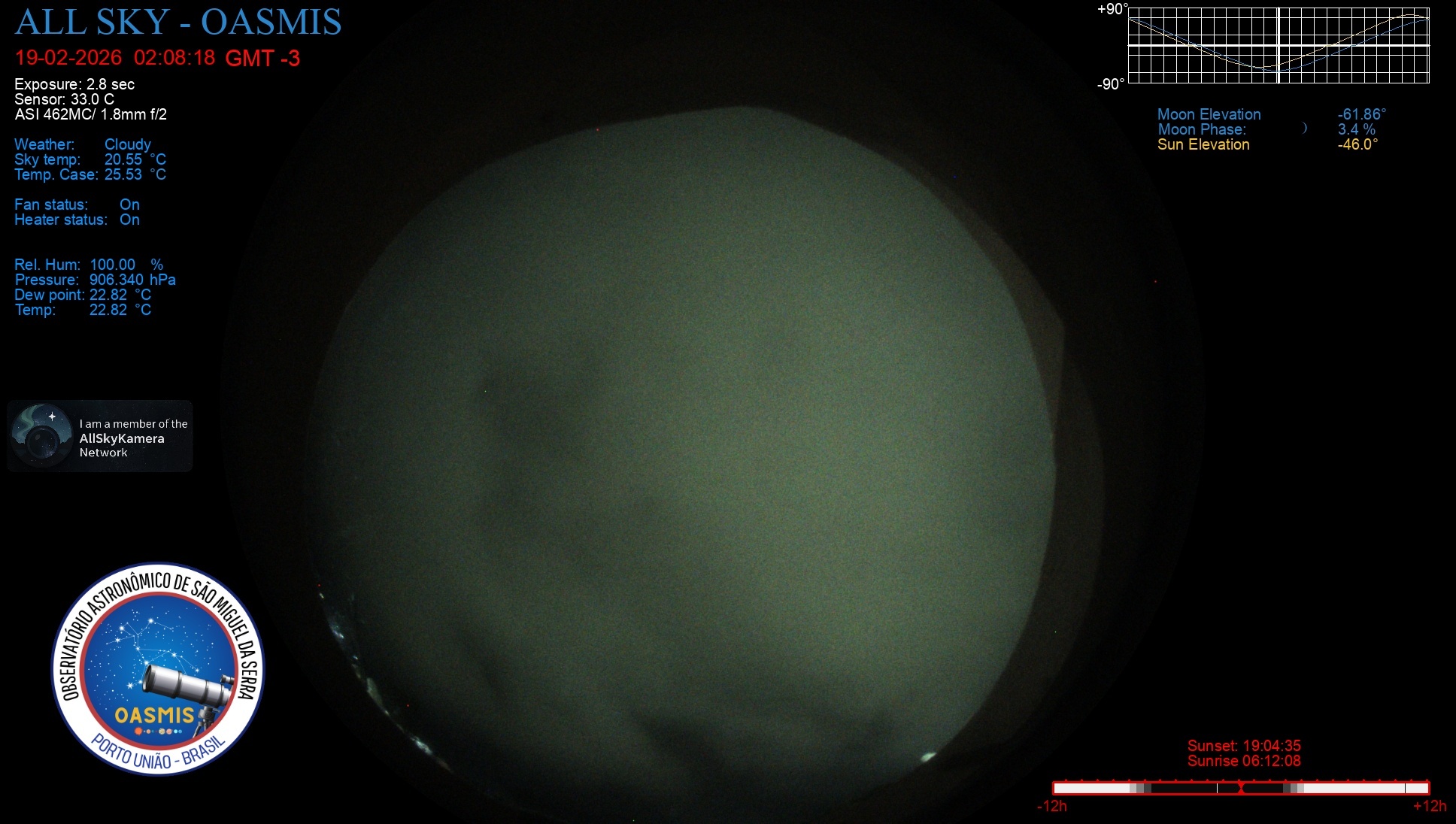 Porto União - Brazil