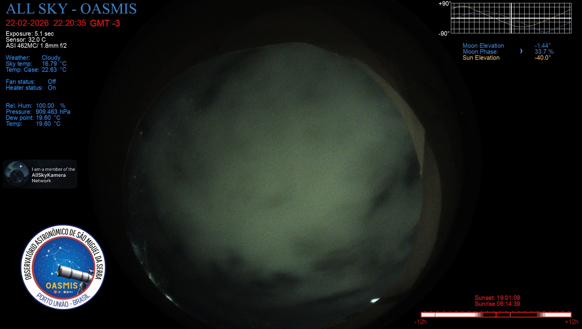 Porto União - Brazil